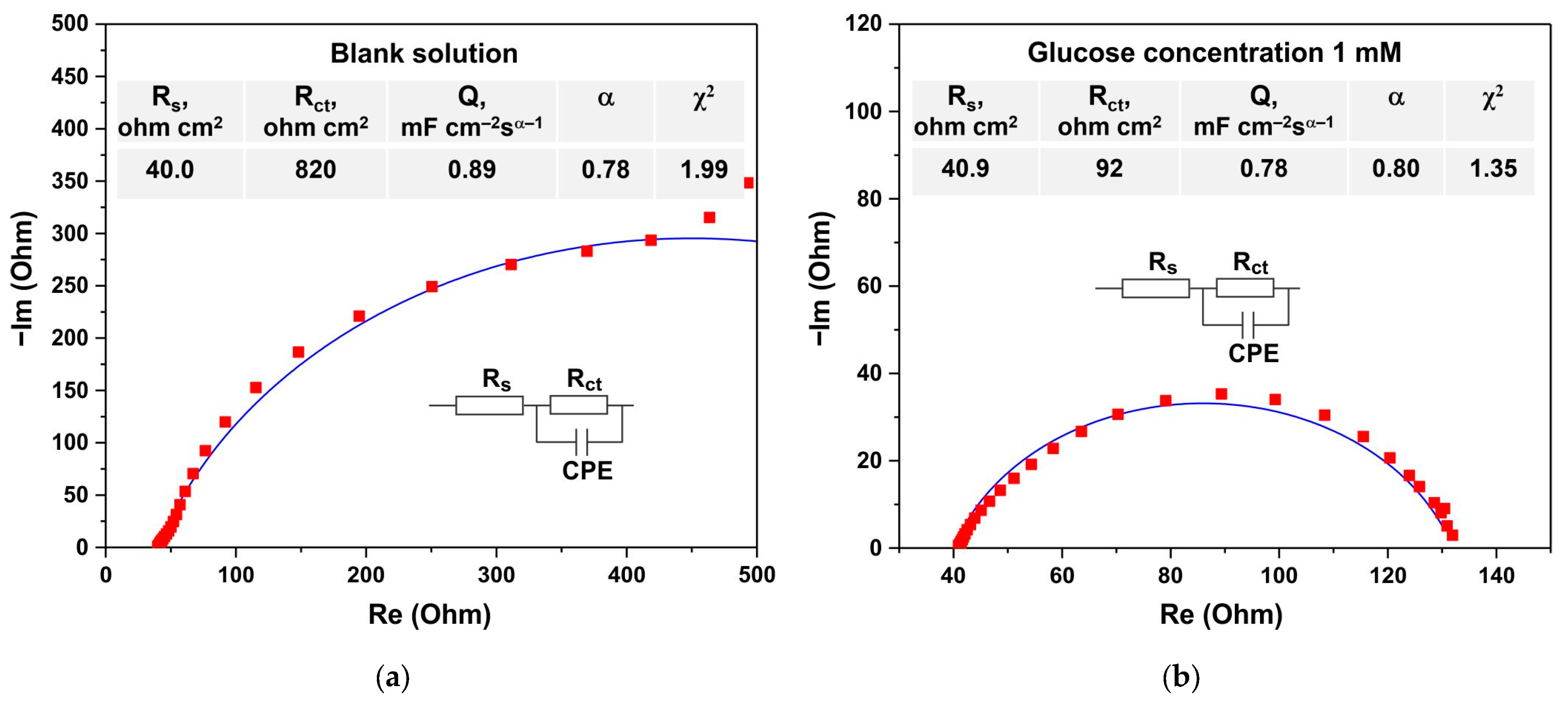 Biosensors 15 00235 g010