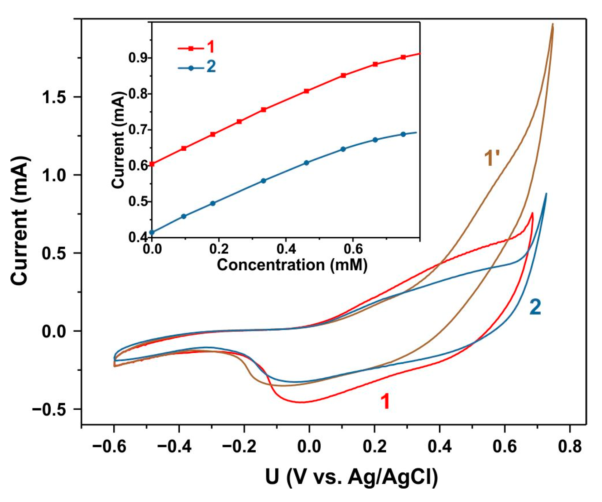 Biosensors 15 00235 g011