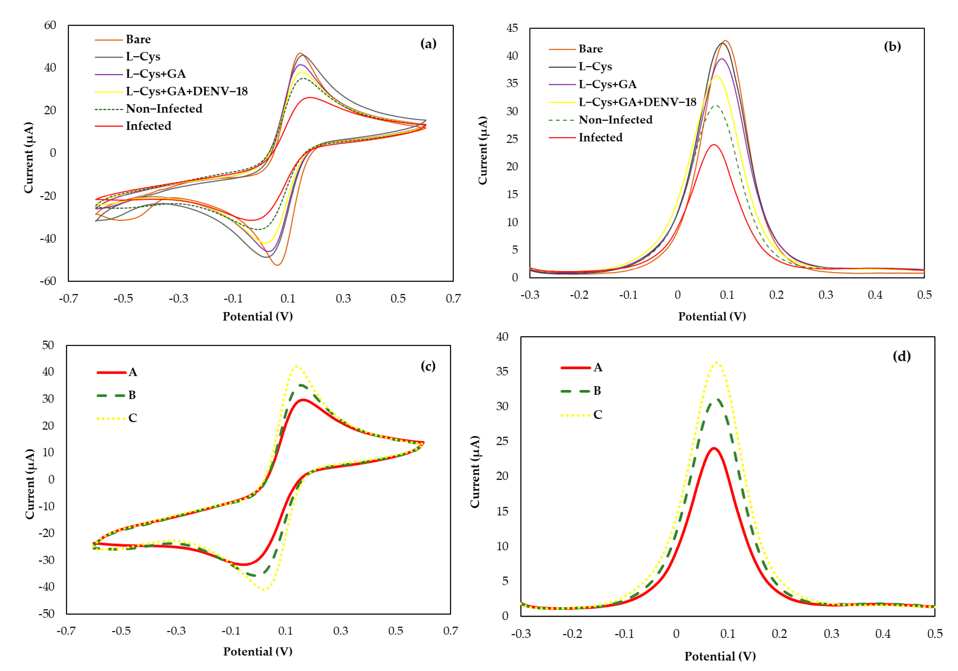 Biosensors 15 00236 g002