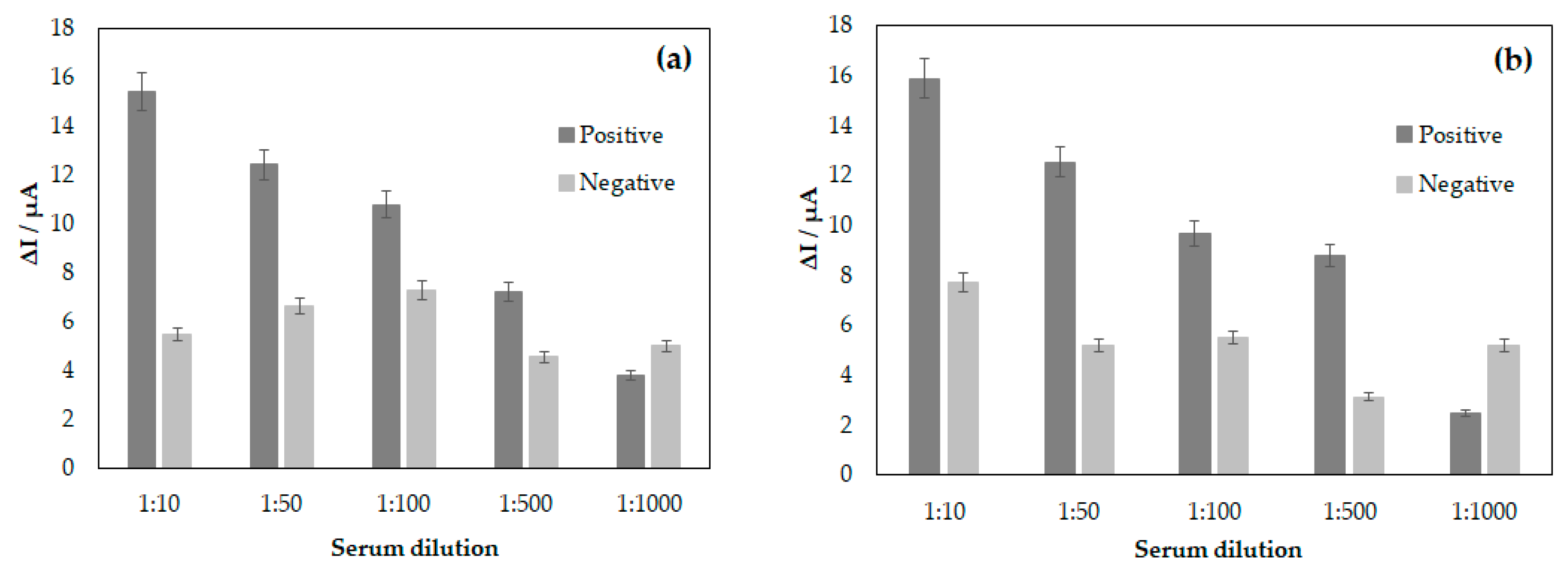 Biosensors 15 00236 g003