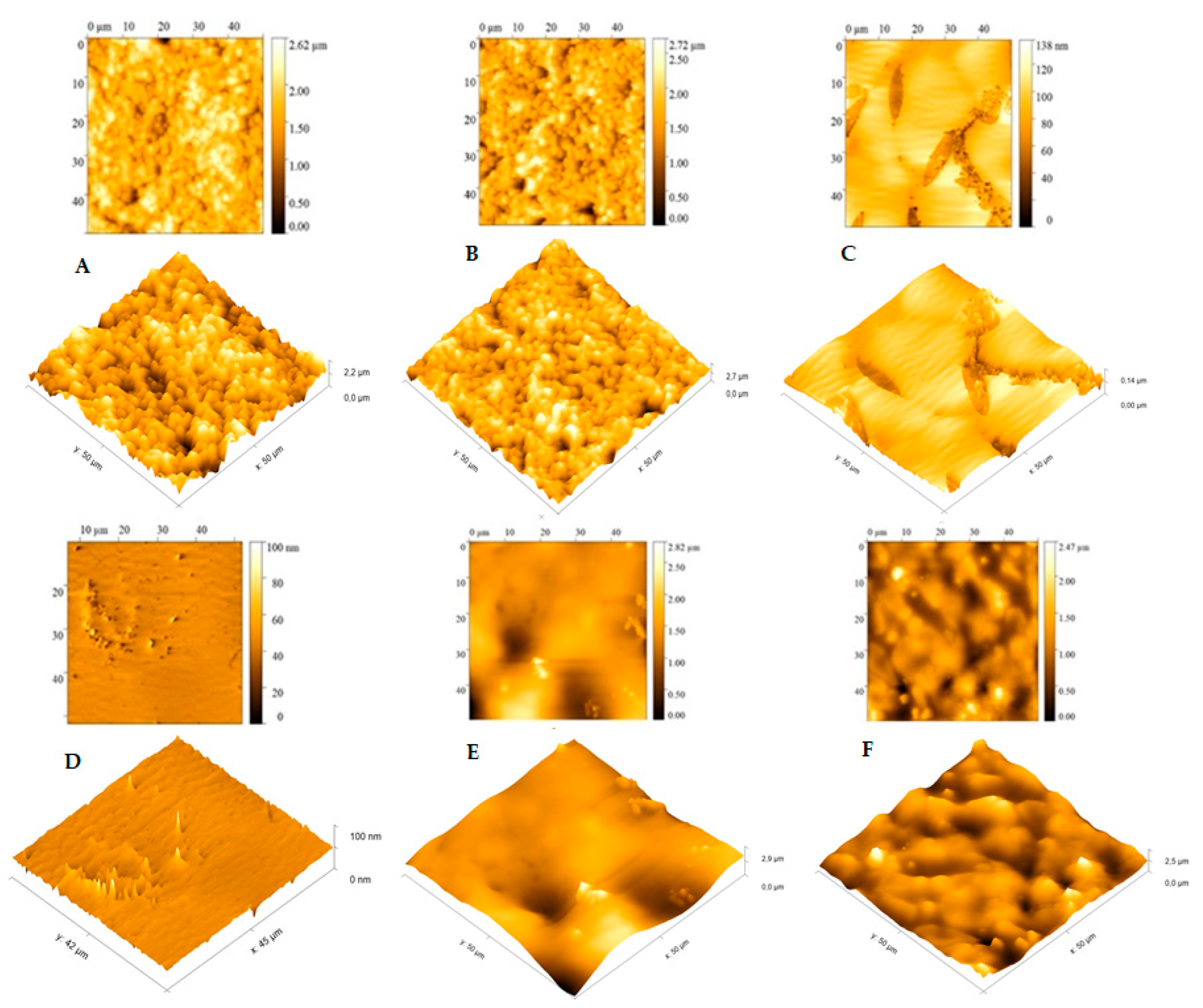 Biosensors 15 00236 g006