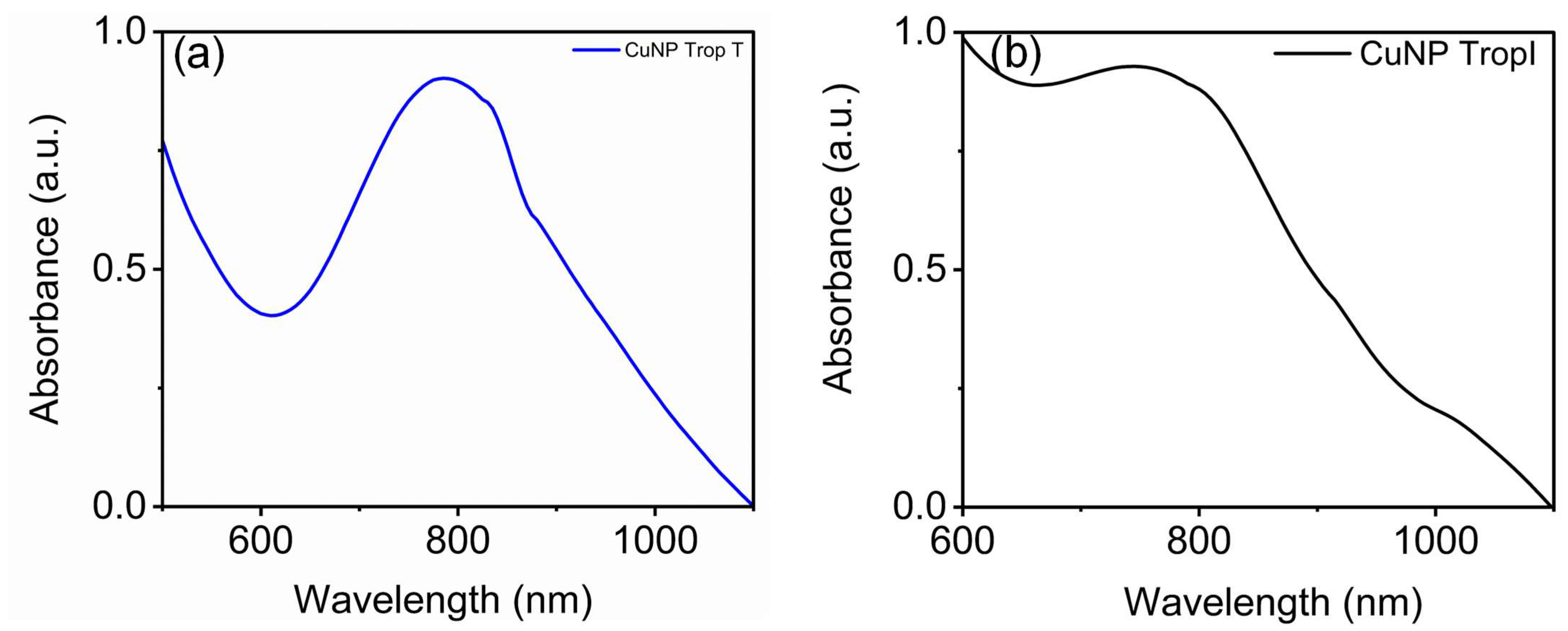 Biosensors 15 00237 g004