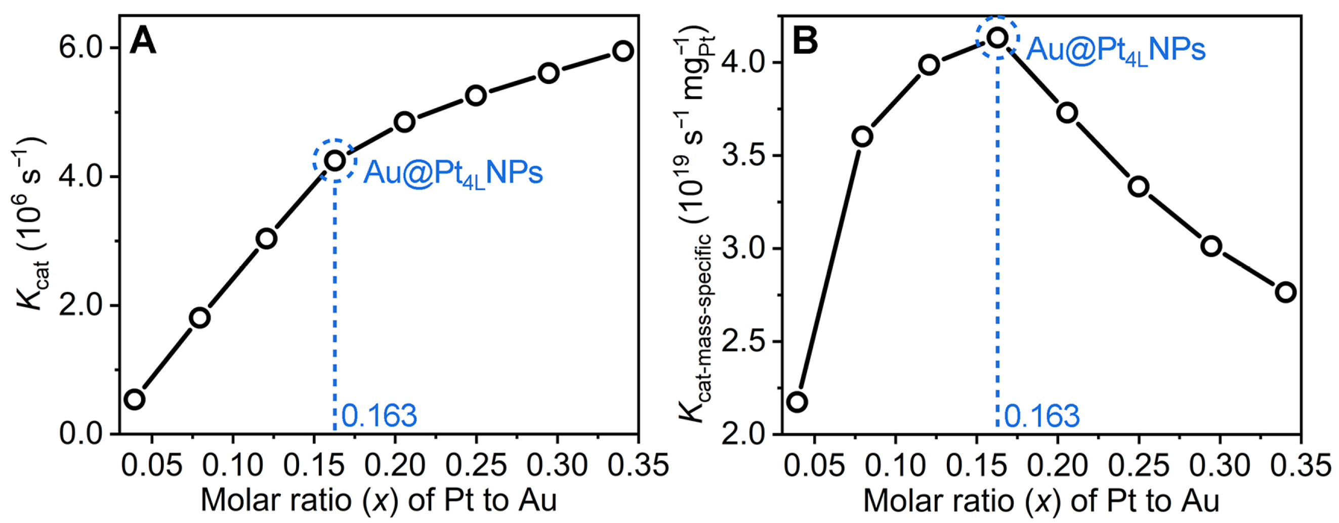 Biosensors 15 00239 g003