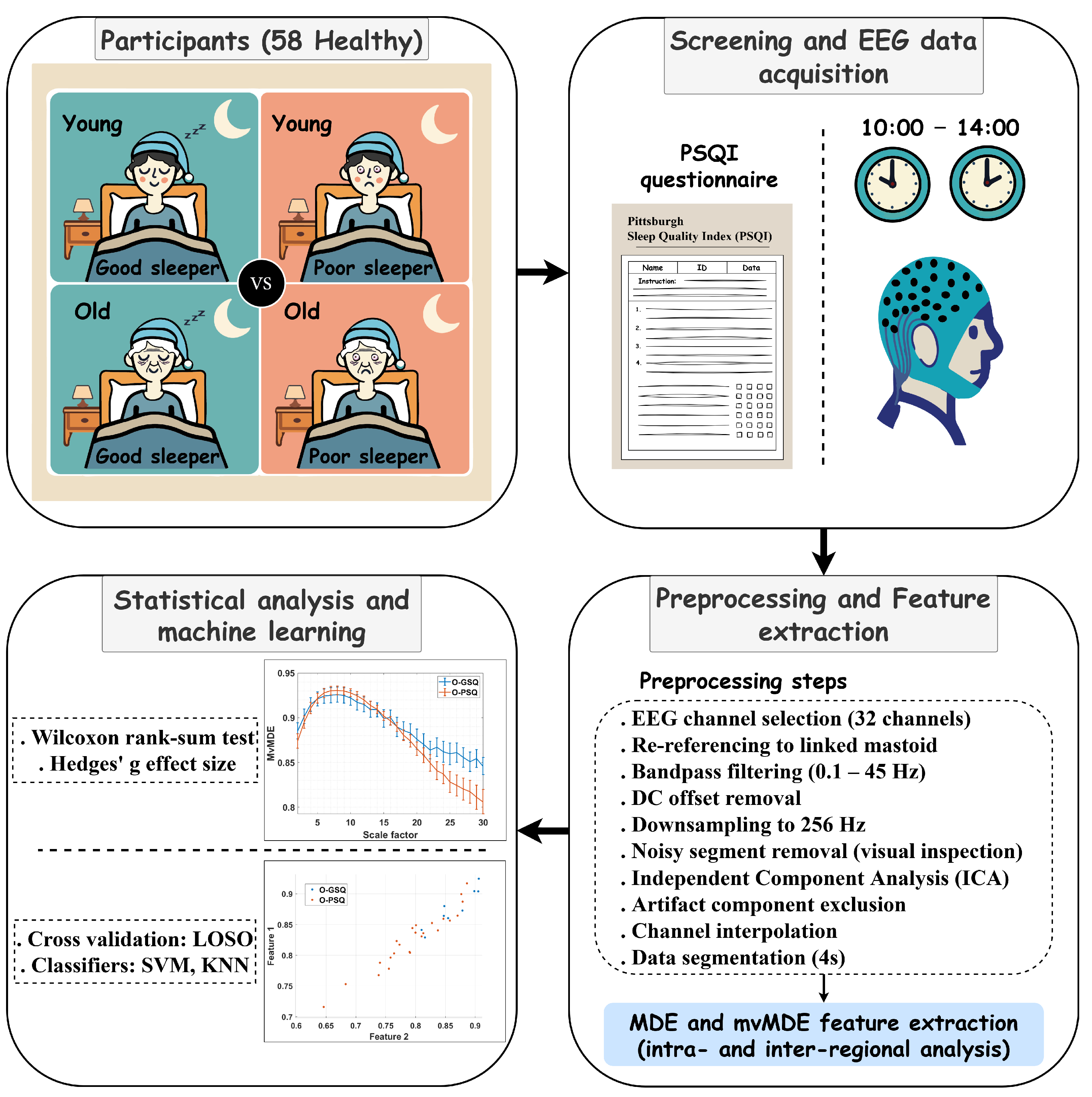 Intra- and Inter-Regional Complexity in Multi-Channel Awake