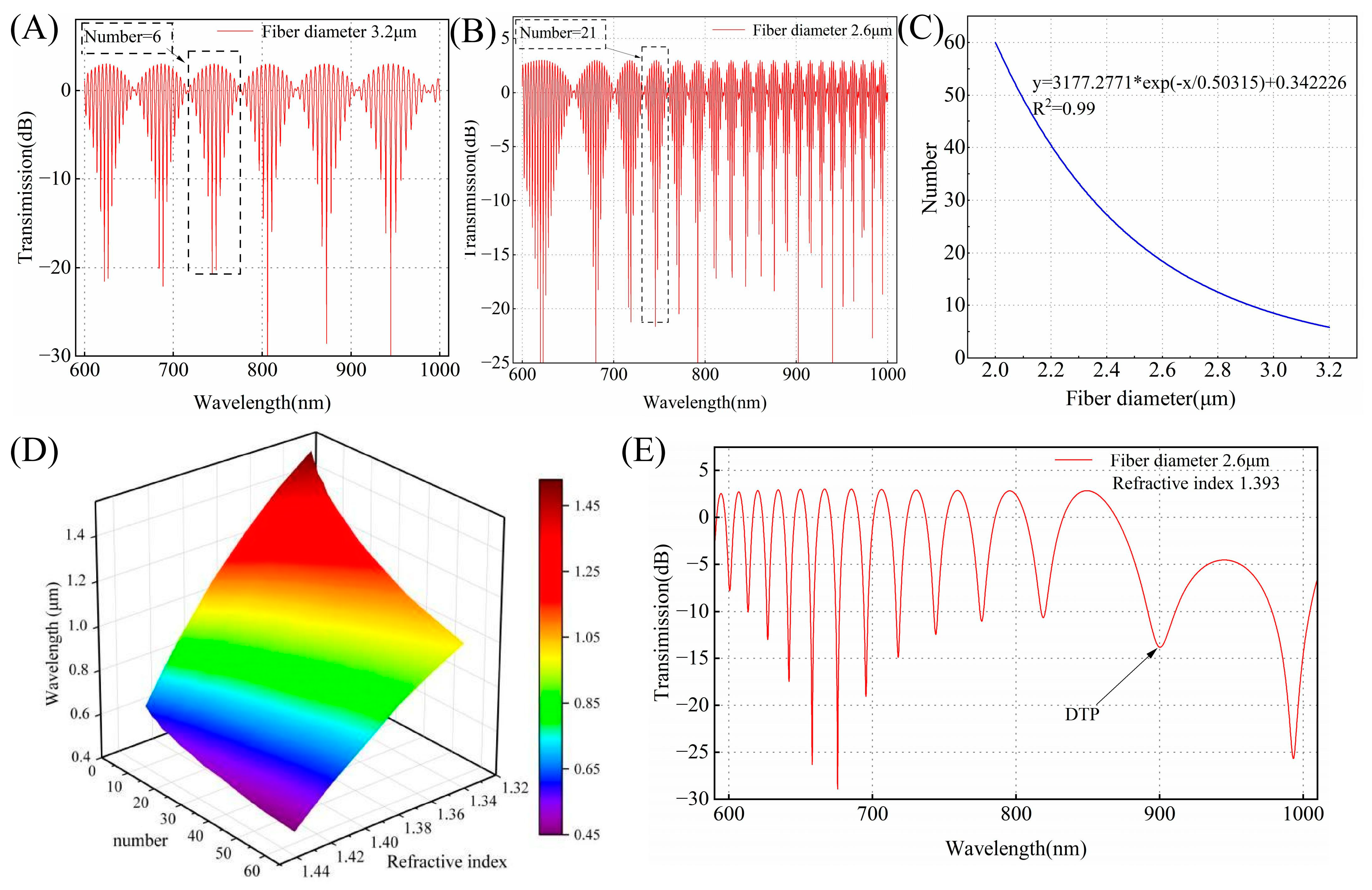 Biosensors 15 00241 g002