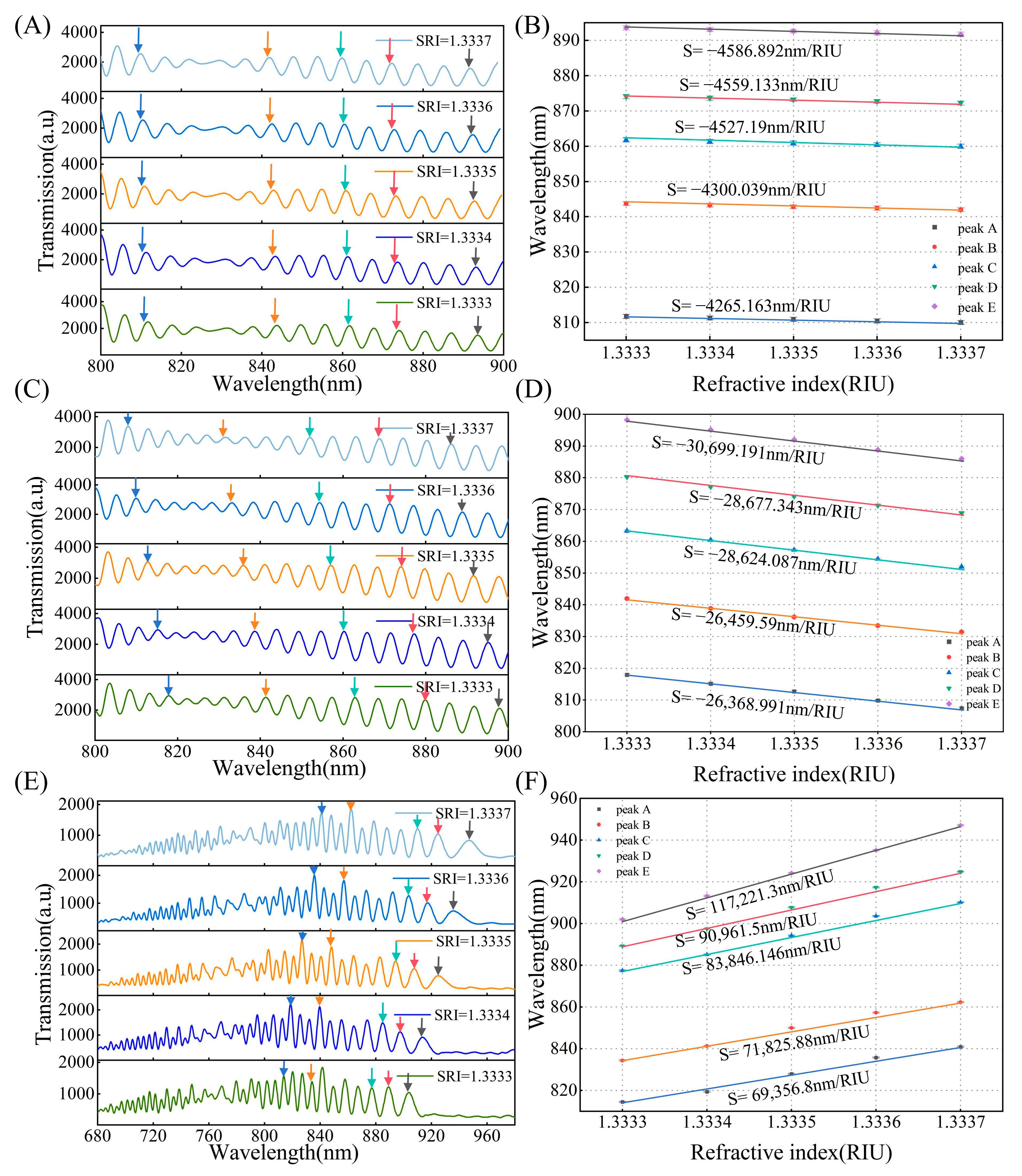 Biosensors 15 00241 g007