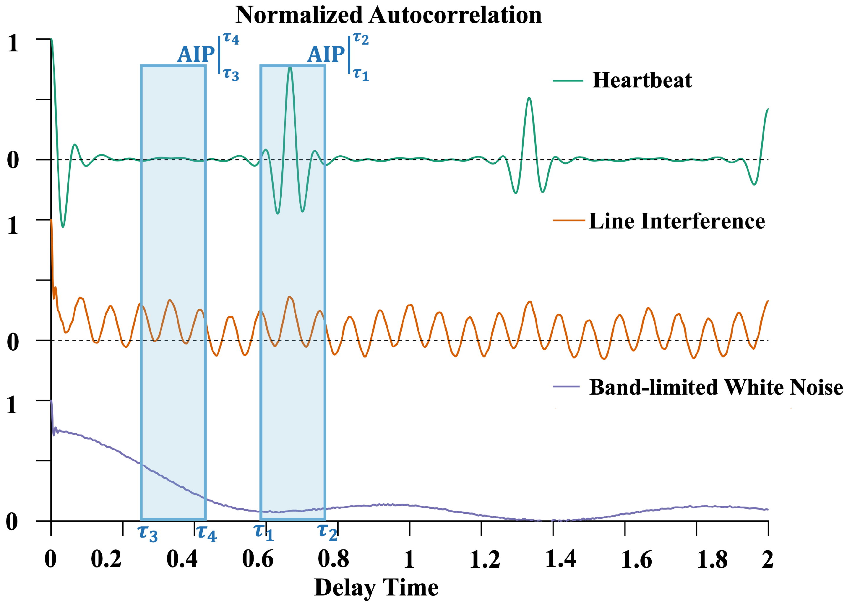 Biosensors 15 00243 g002 Biosensors 15 00243 g002