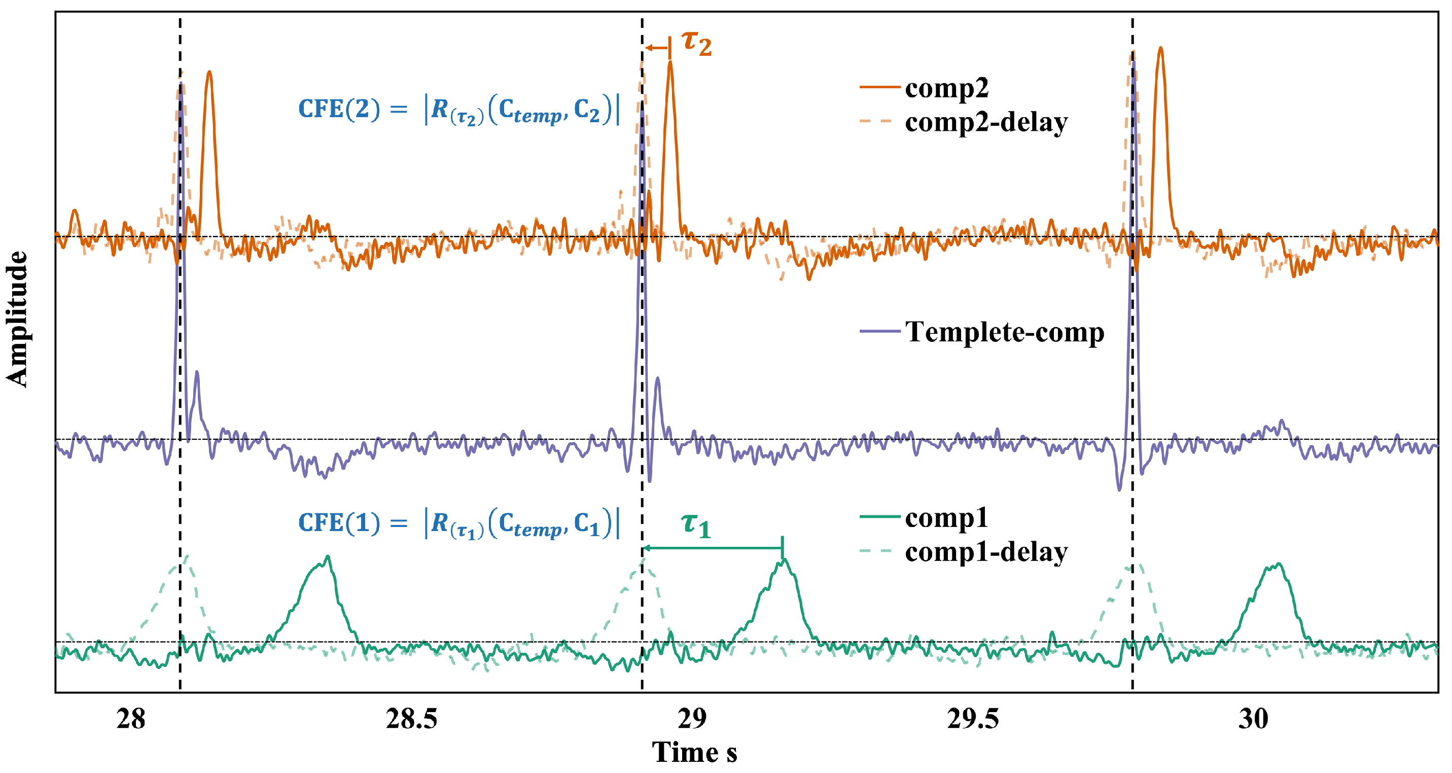 Biosensors 15 00243 g003 Biosensors 15 00243 g003