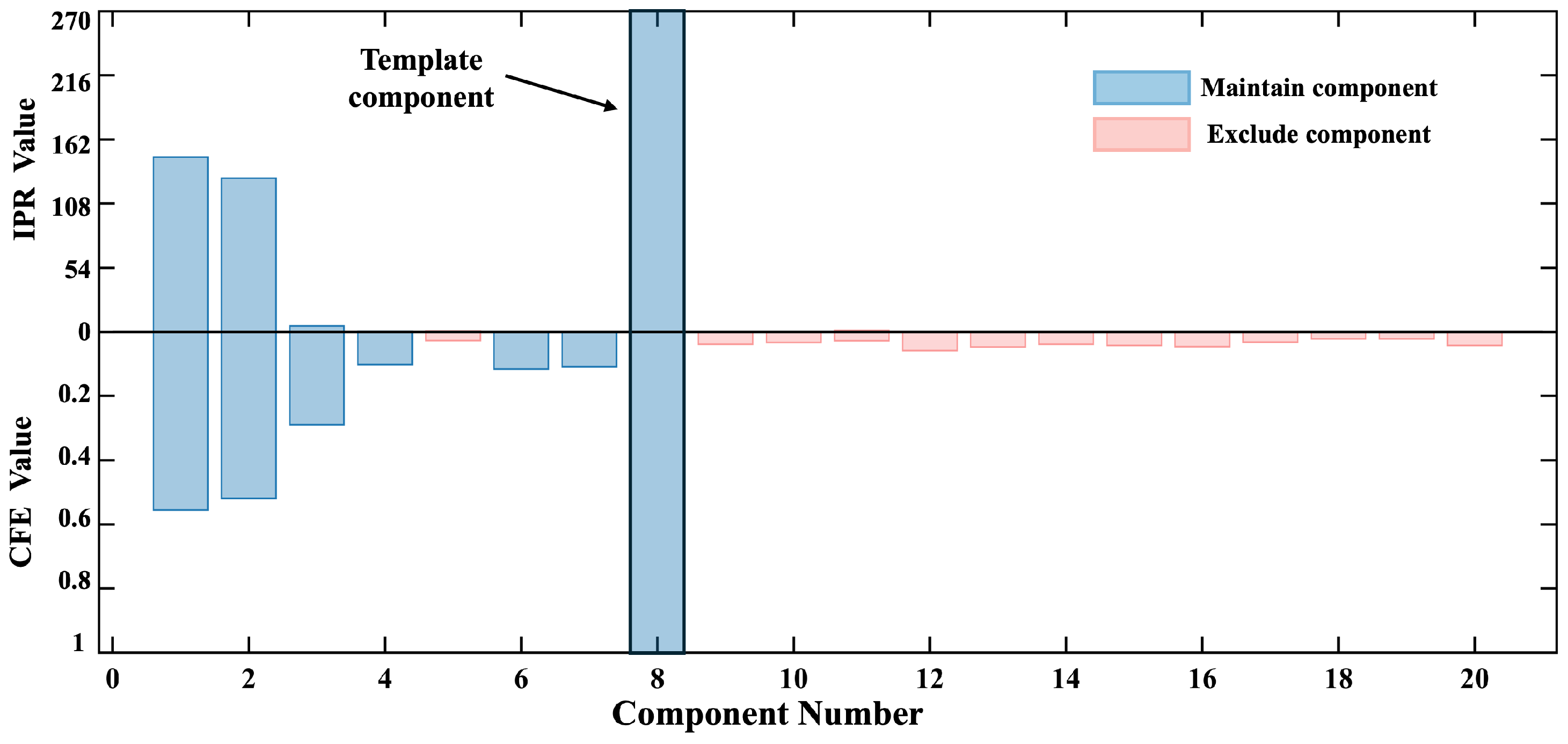 Biosensors 15 00243 g008 Biosensors 15 00243 g008