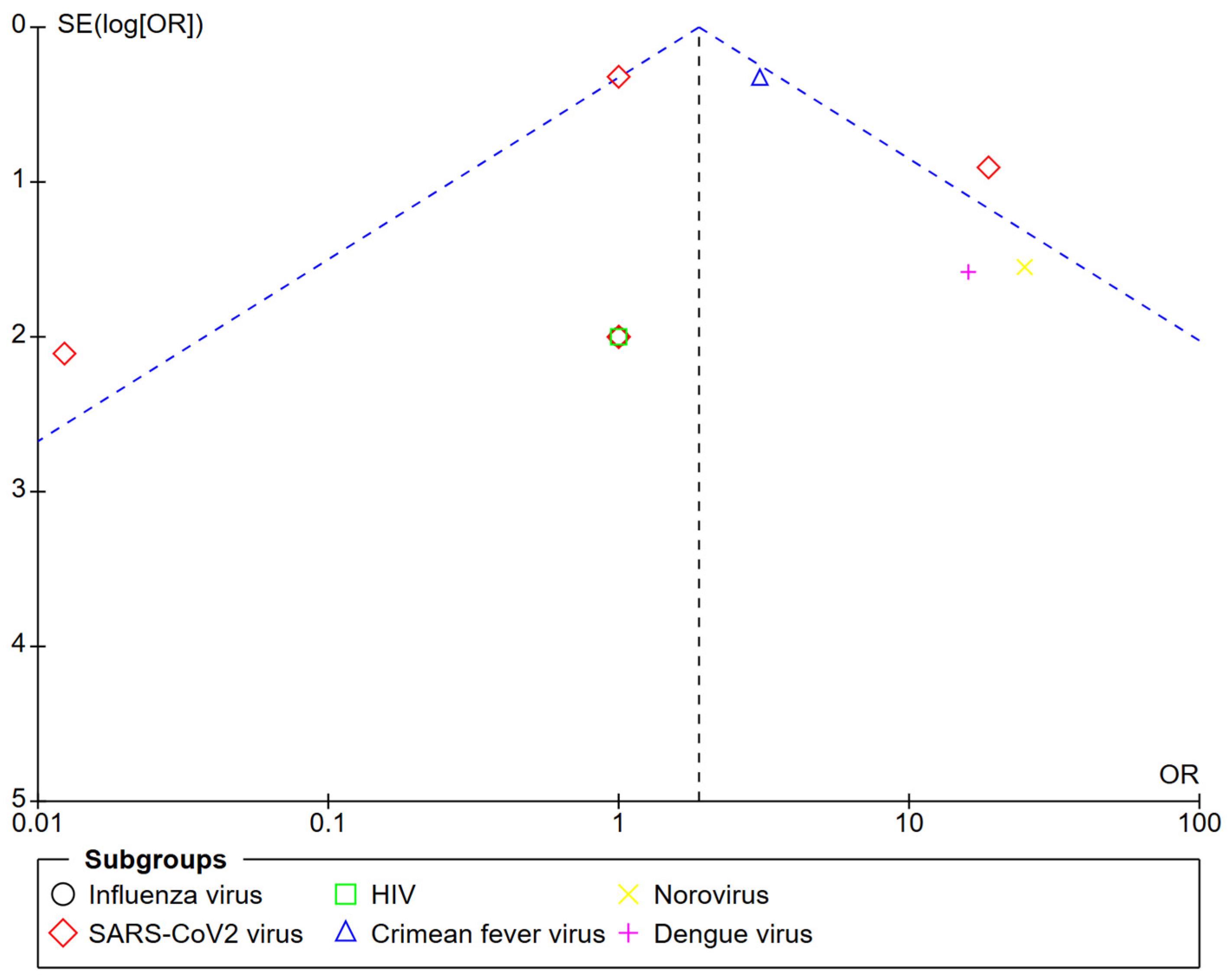 Biosensors 15 00245 g003 Biosensors 15 00245 g003