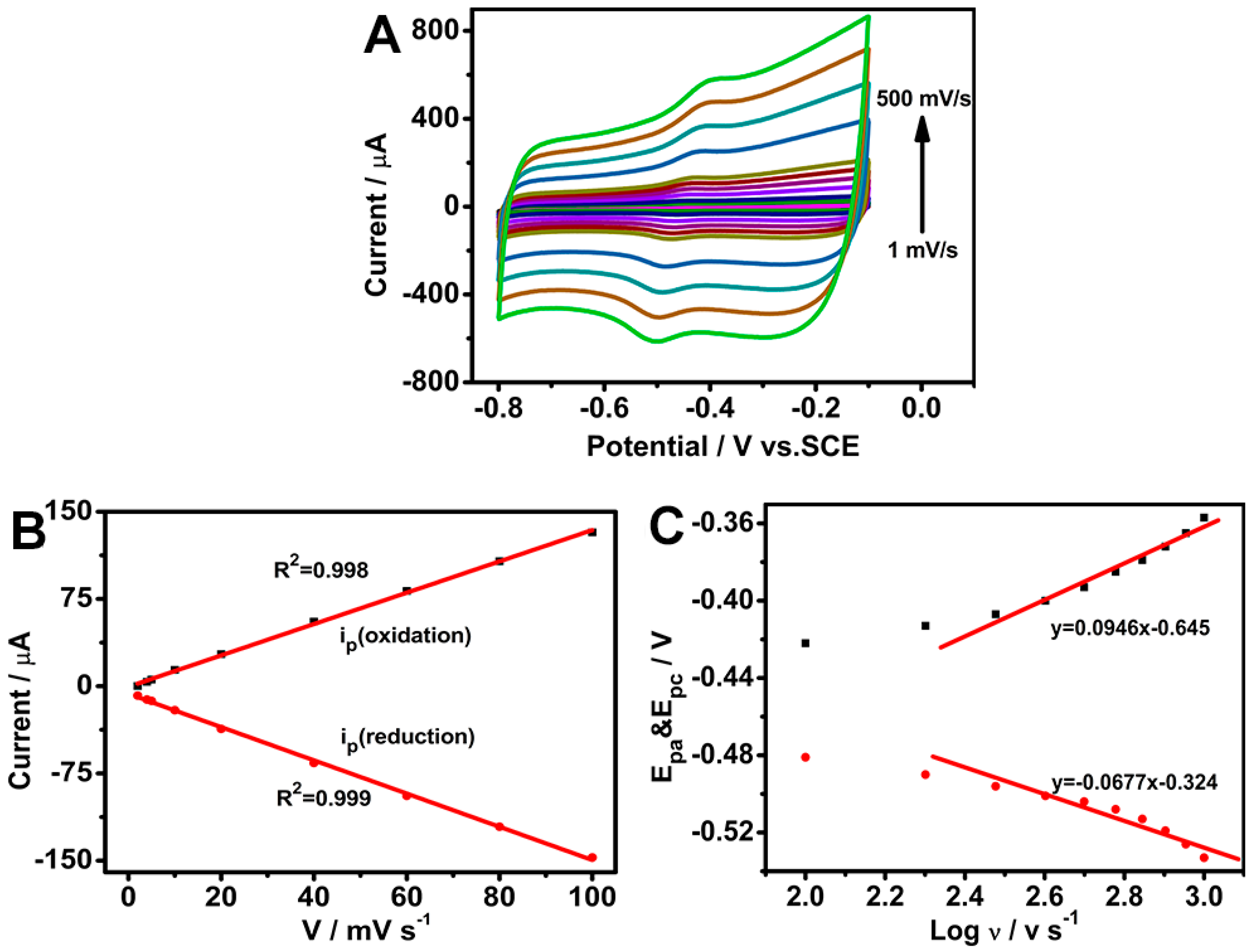 Biosensors 15 00246 g006