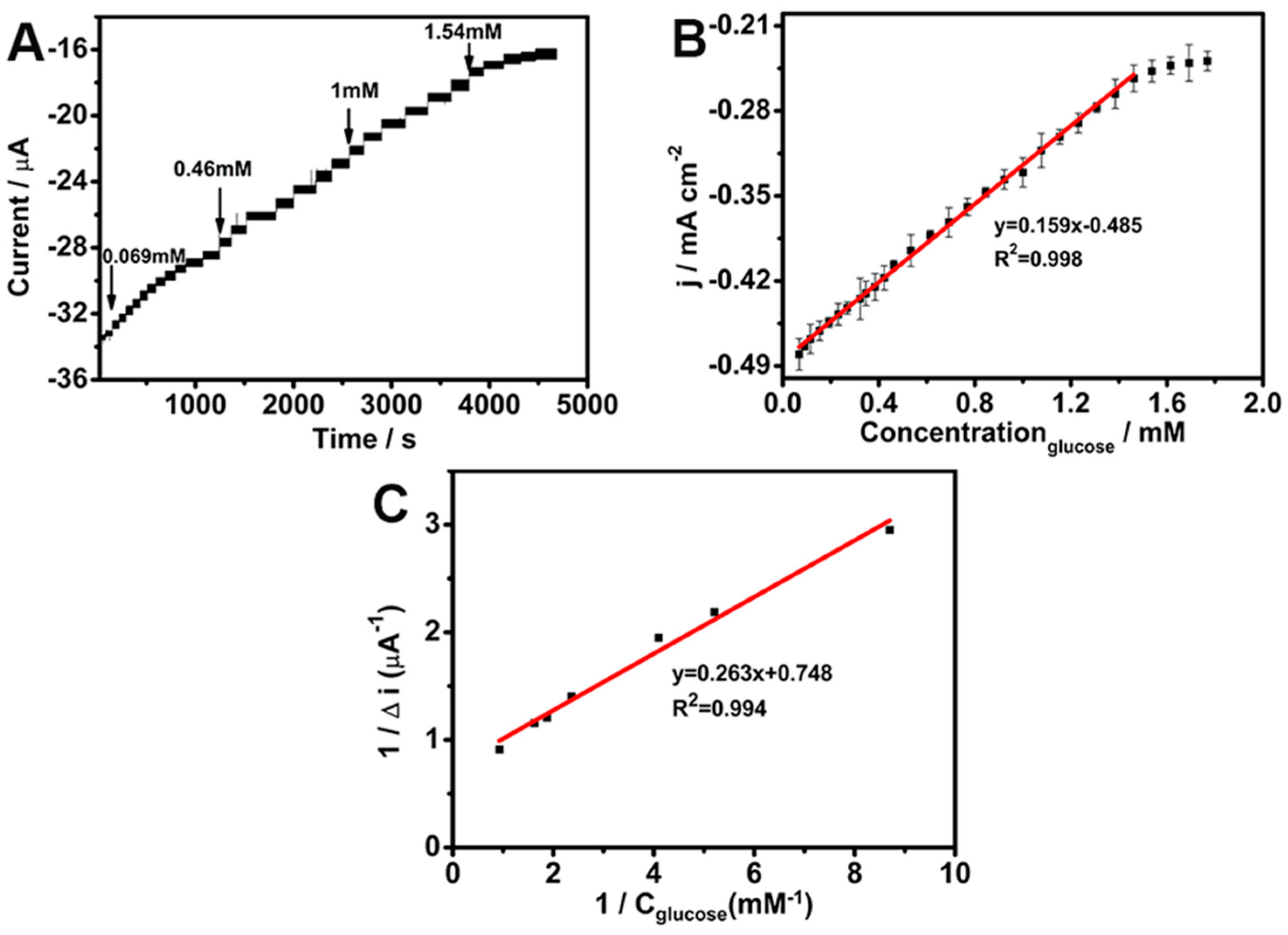 Biosensors 15 00246 g007