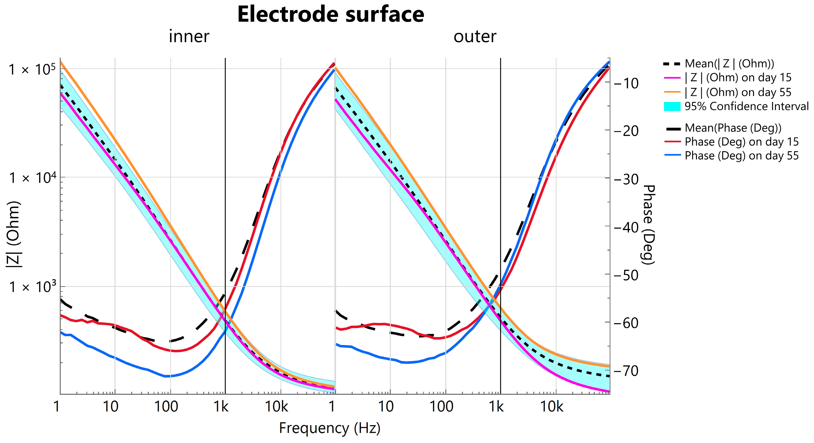 Biosensors 15 00247 g004