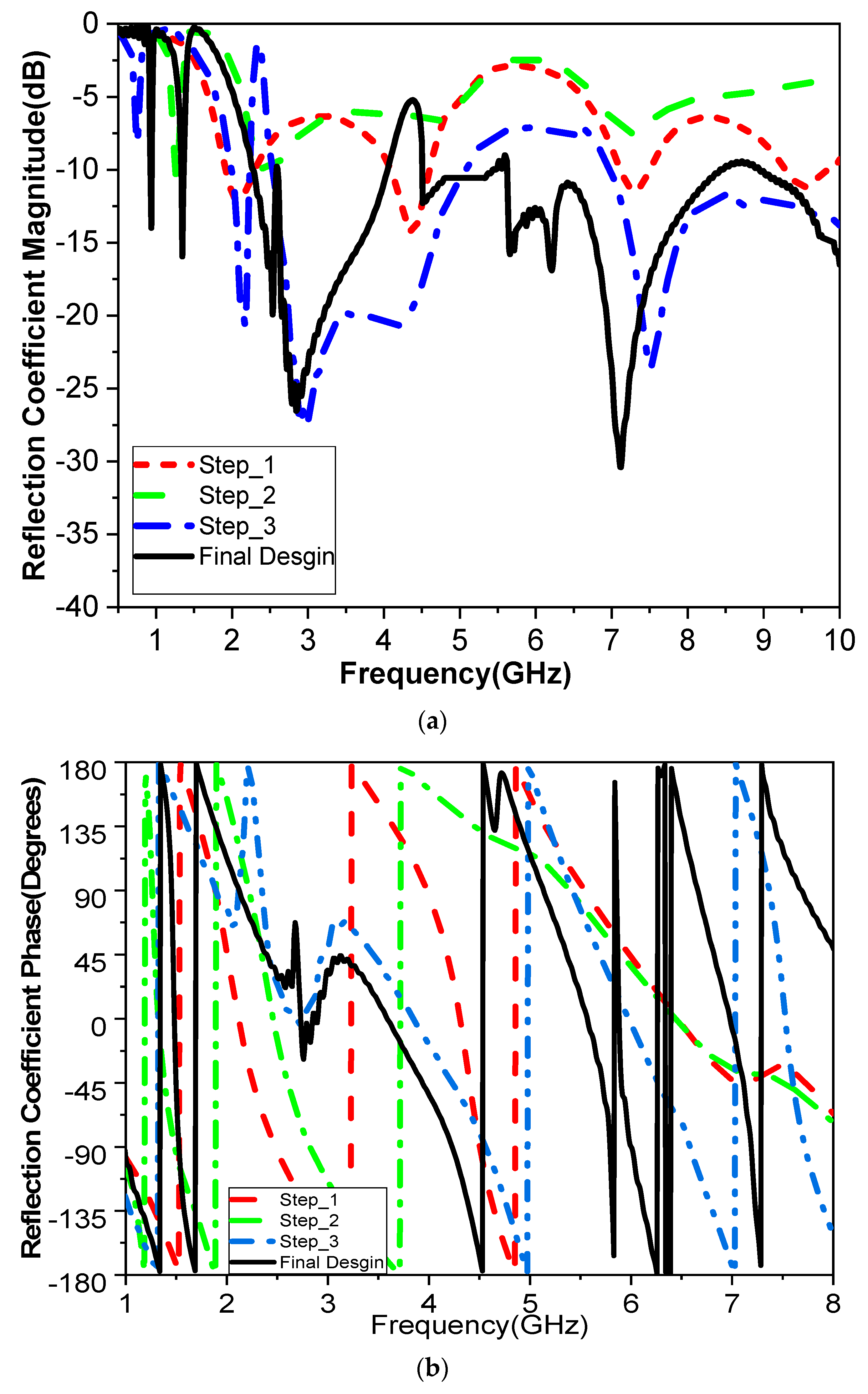 Biosensors 15 00250 g003