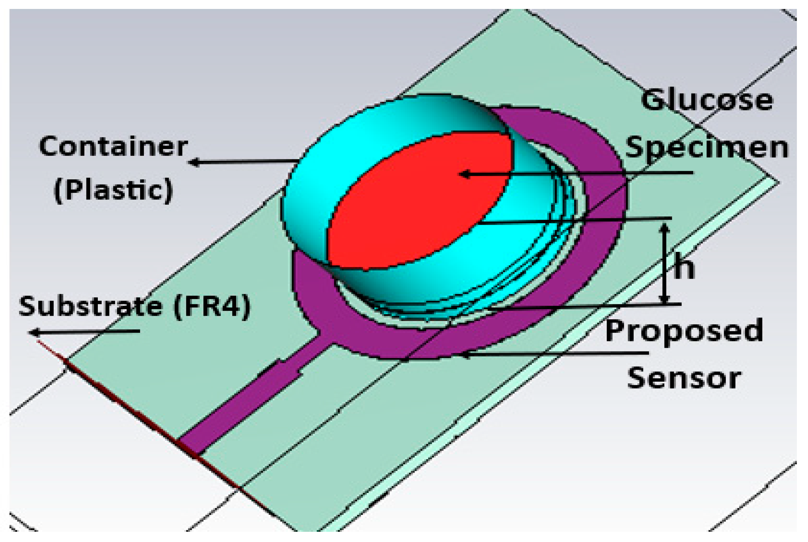 Biosensors 15 00250 g004