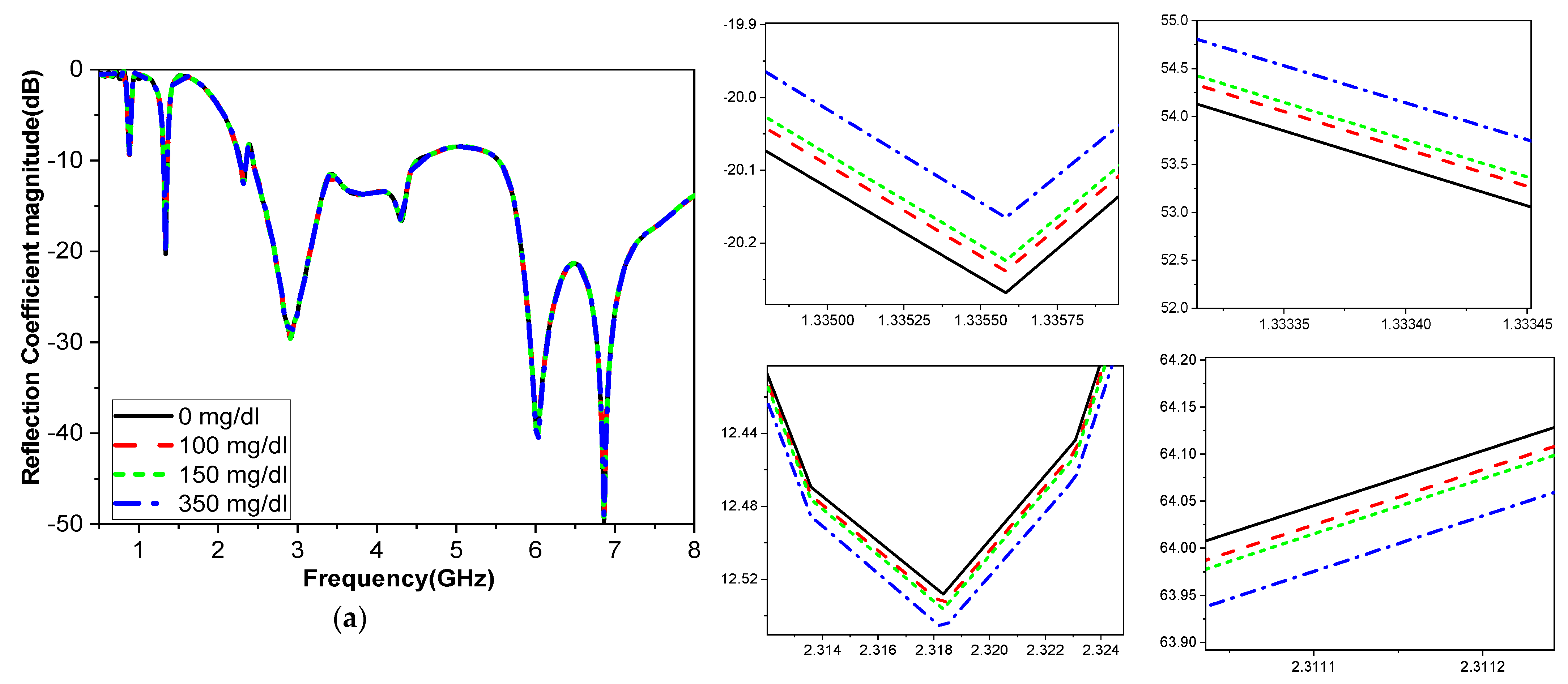Biosensors 15 00250 g005a