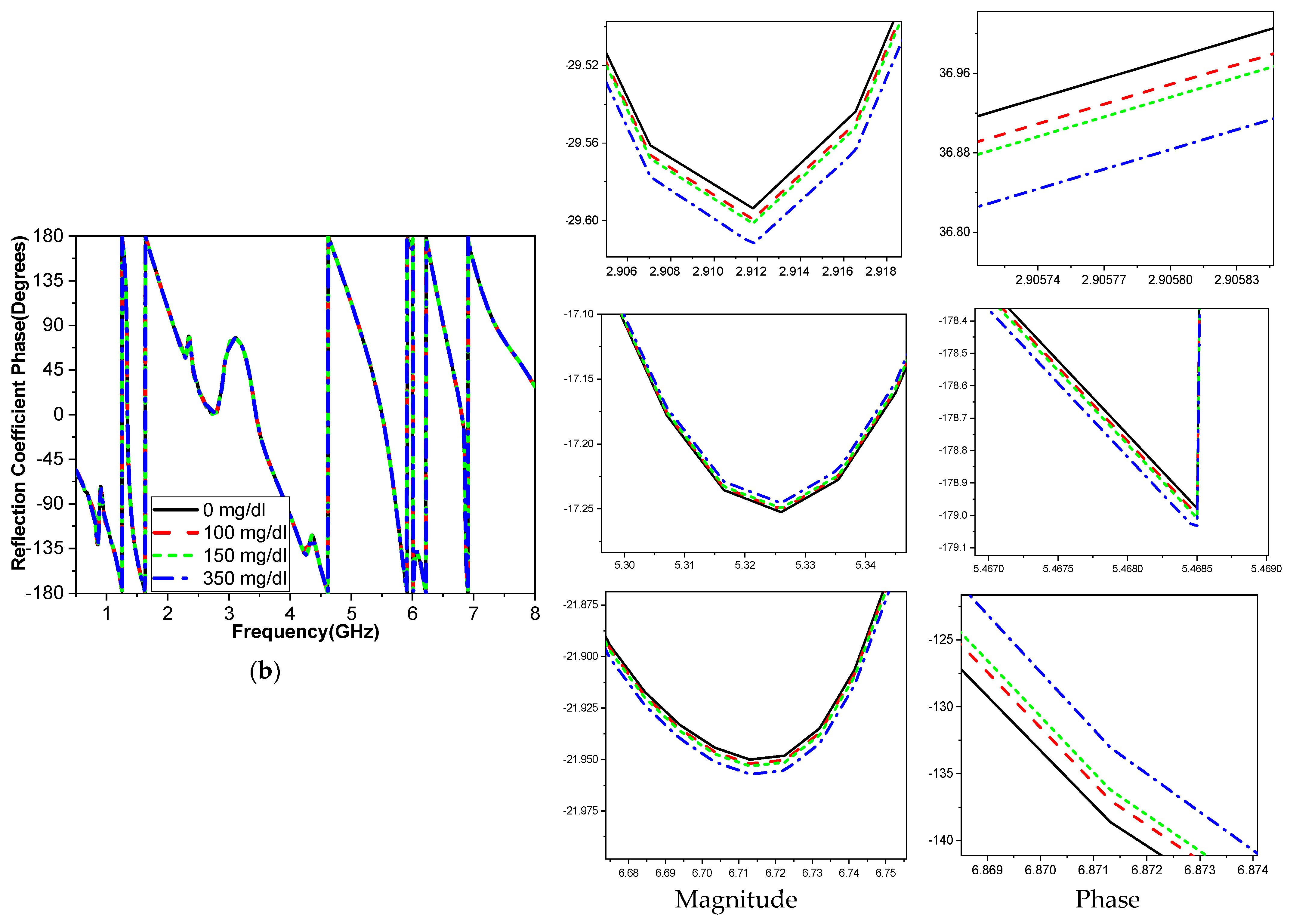 Biosensors 15 00250 g005b