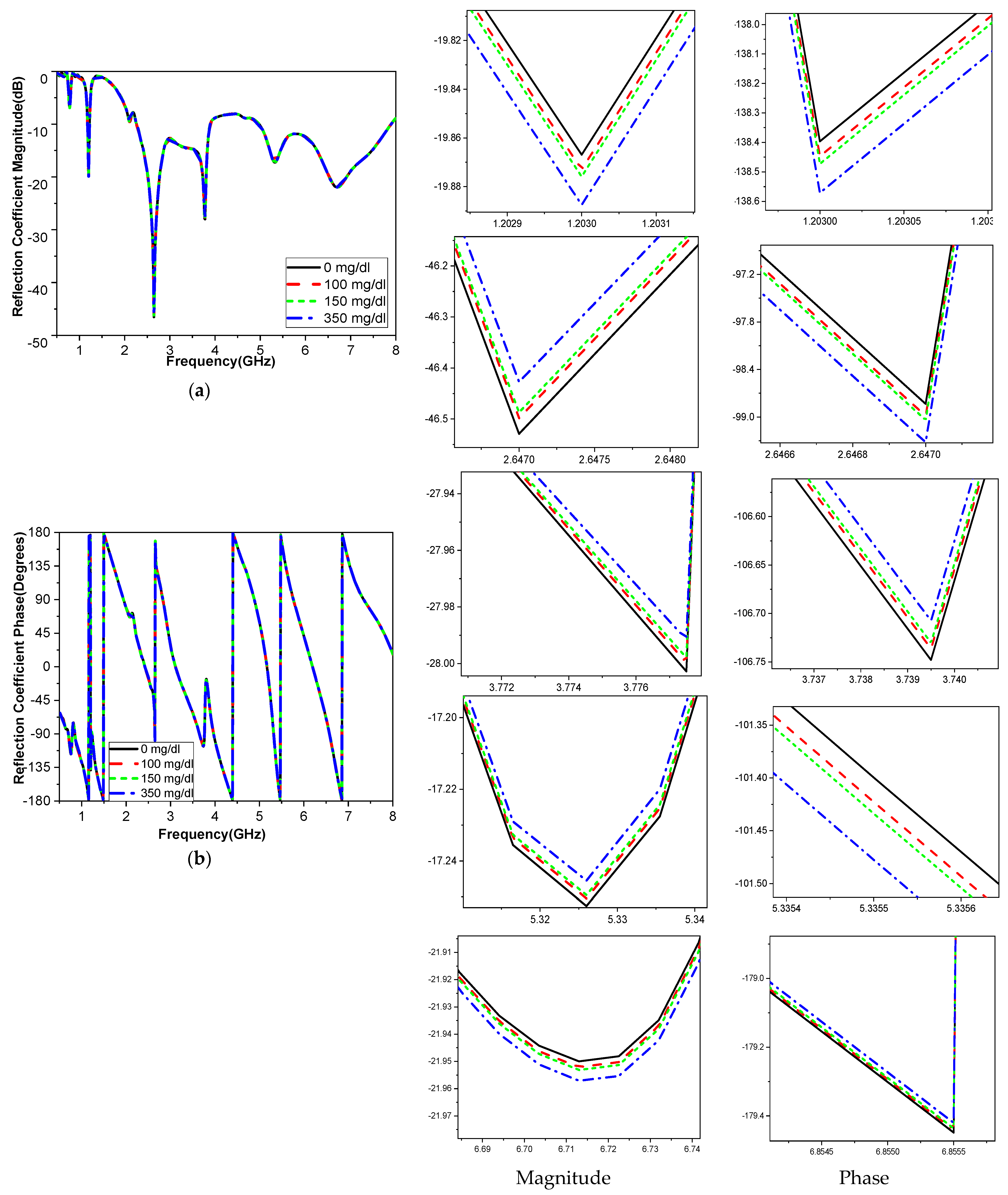 Biosensors 15 00250 g007