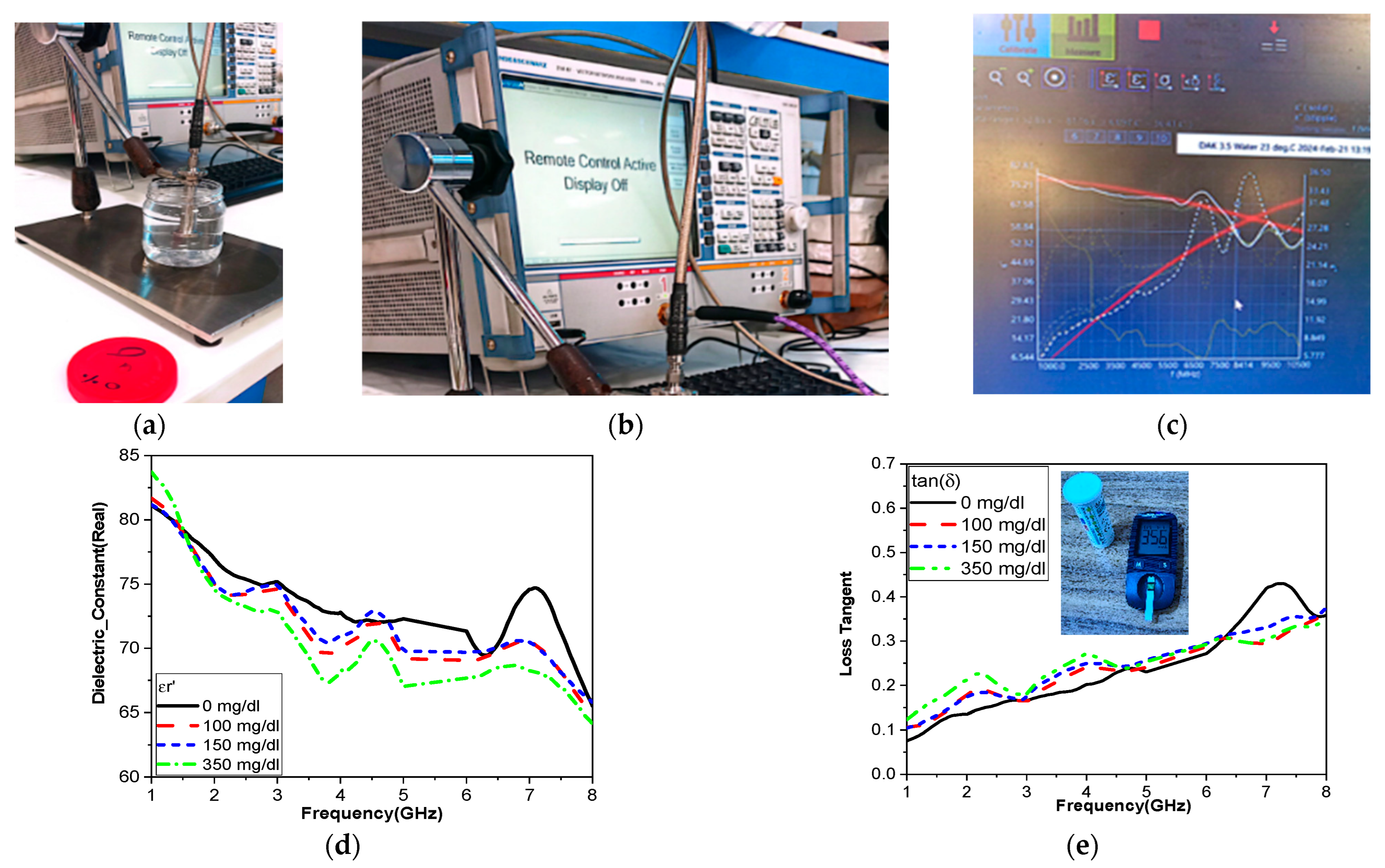 Biosensors 15 00250 g010