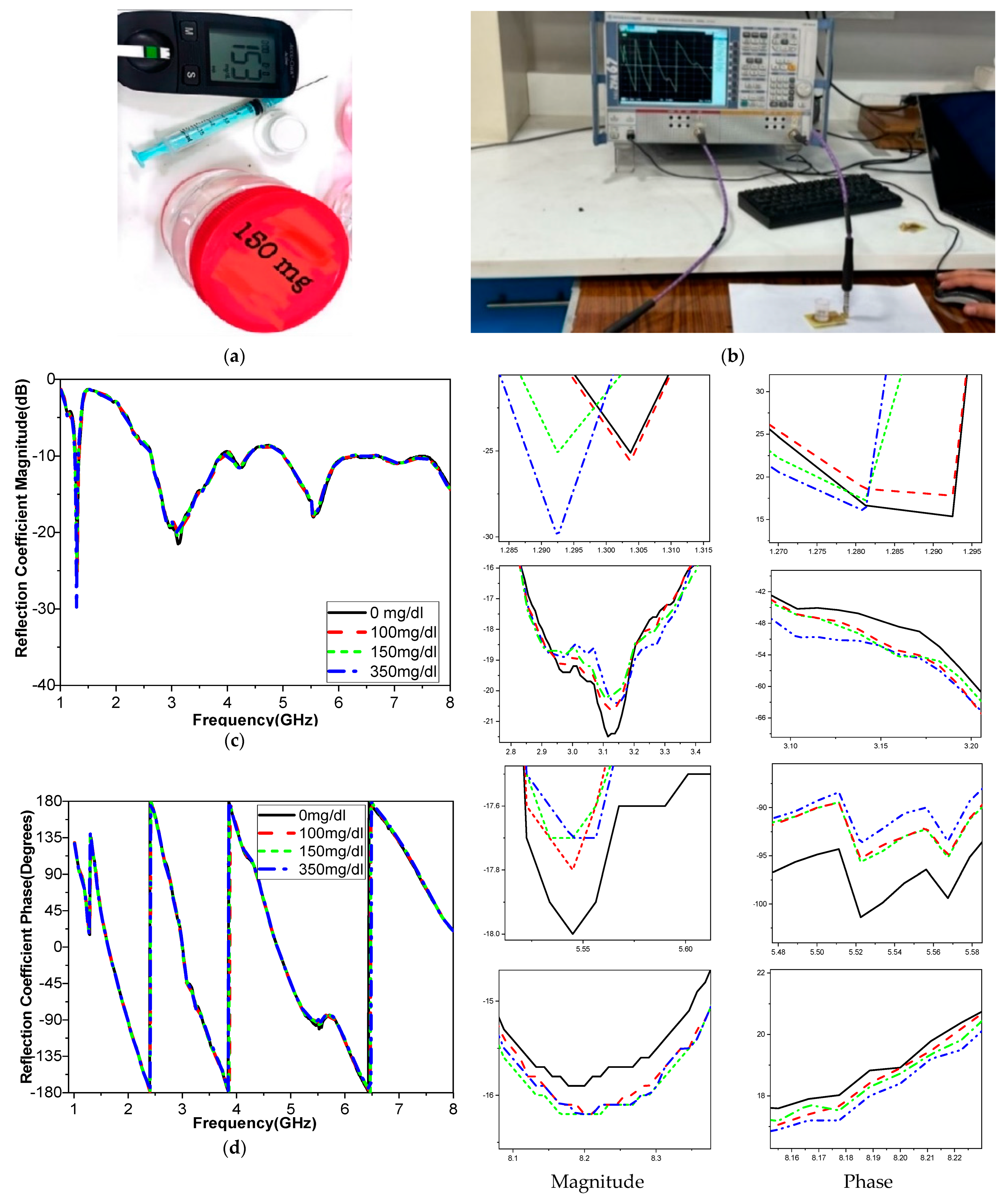 Biosensors 15 00250 g011