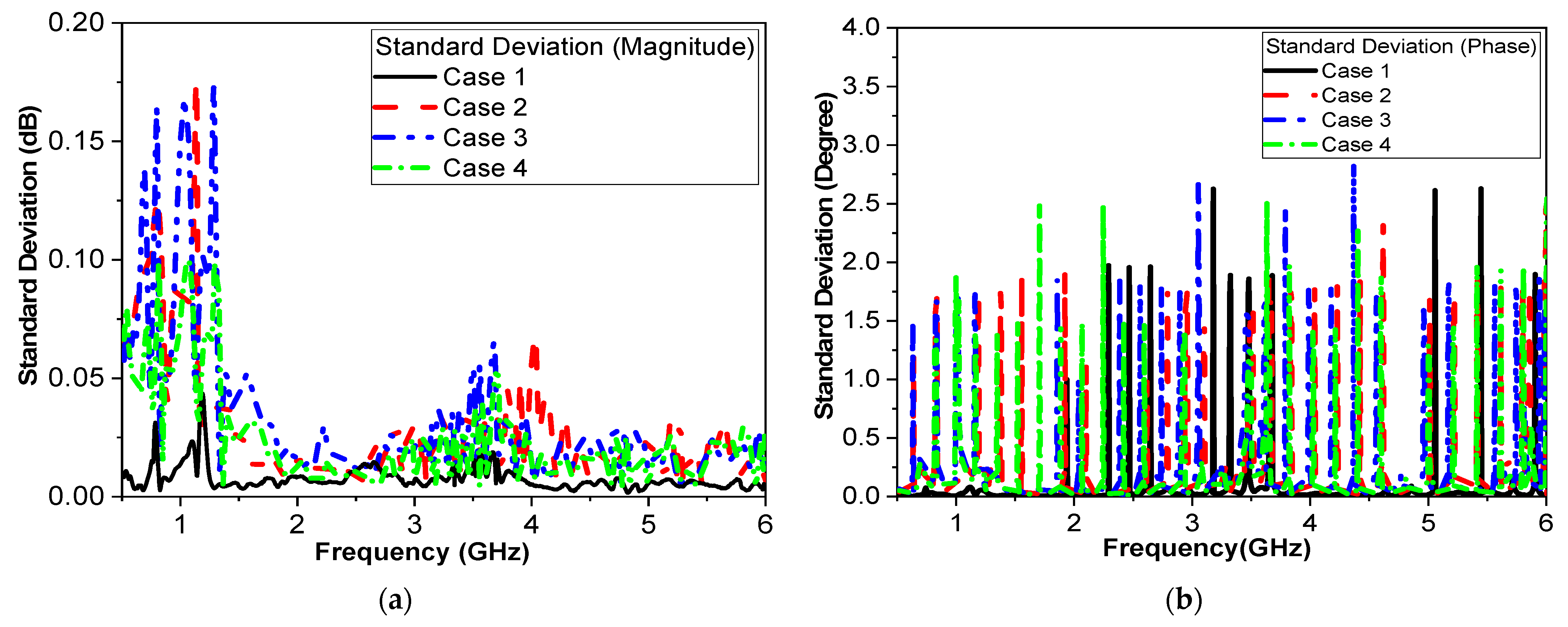 Biosensors 15 00250 g013