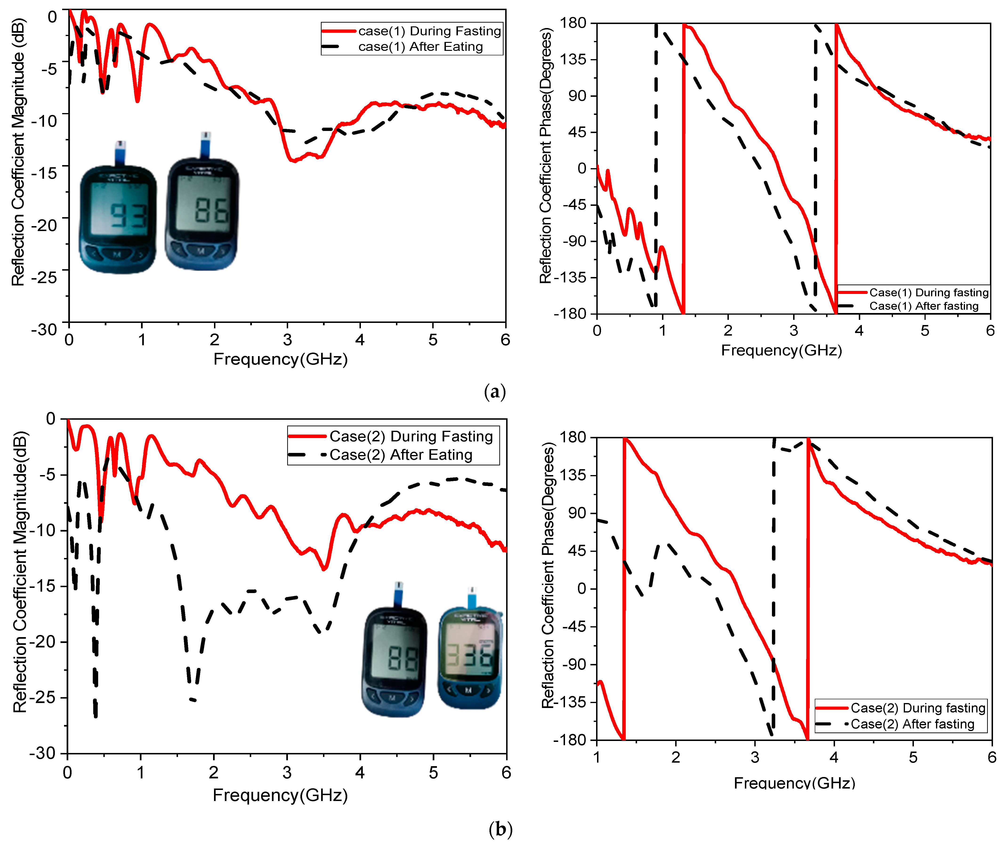 Biosensors 15 00250 g014a