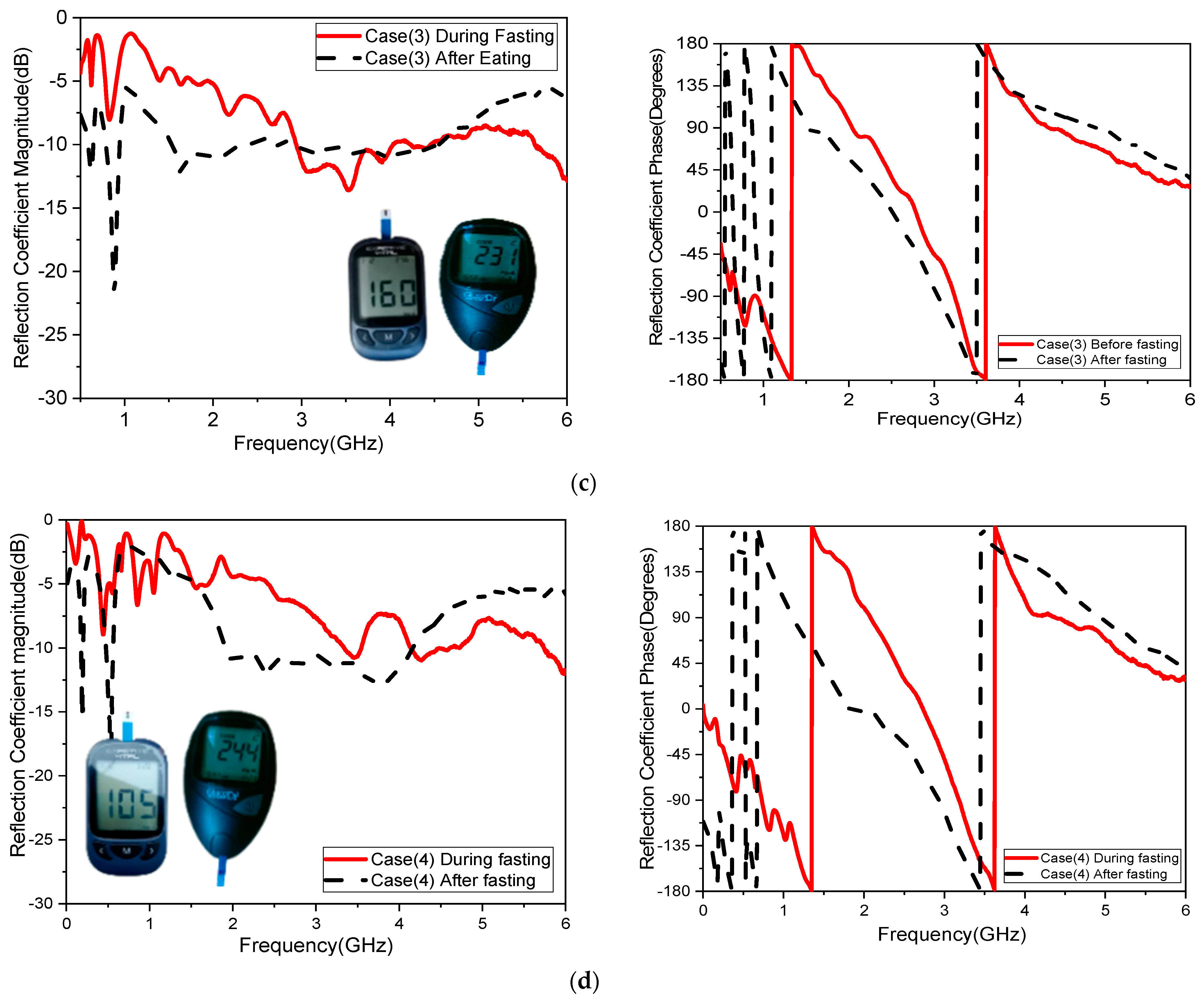 Biosensors 15 00250 g014b