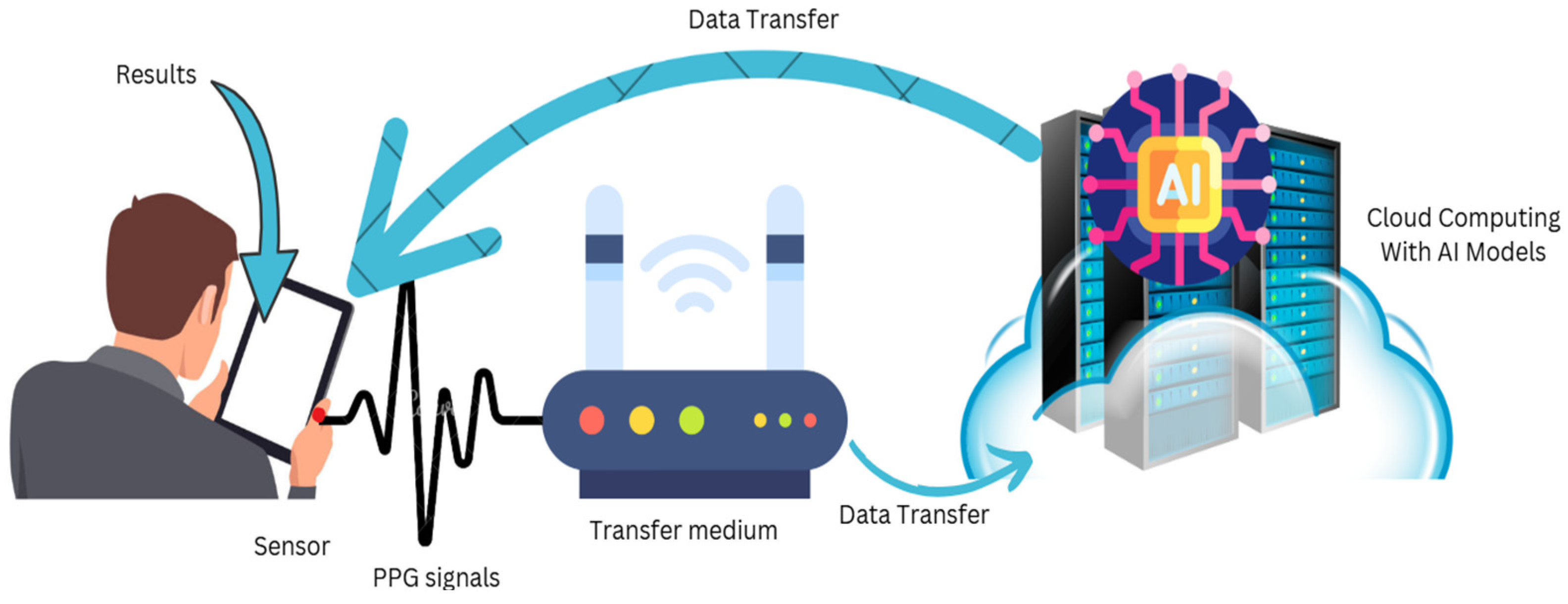 Biosensors 15 00255 g001