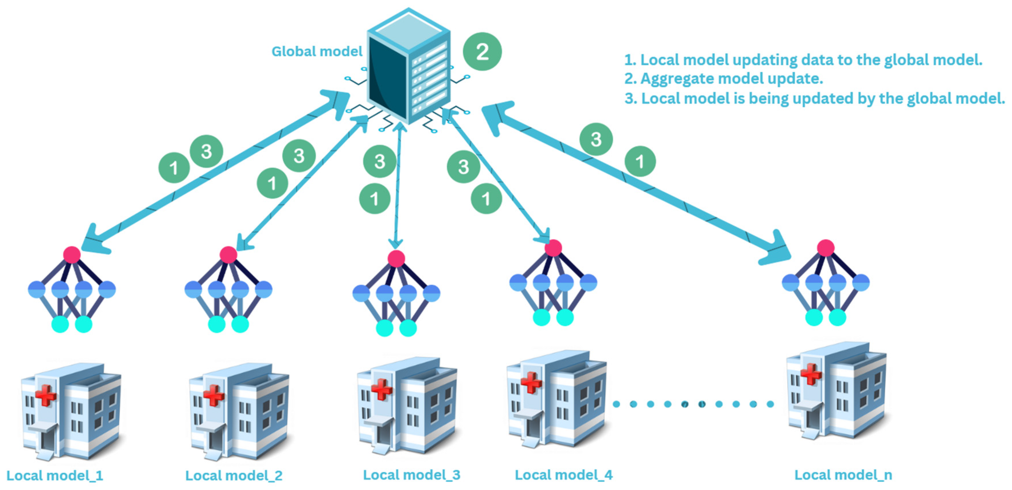 Biosensors 15 00255 g003