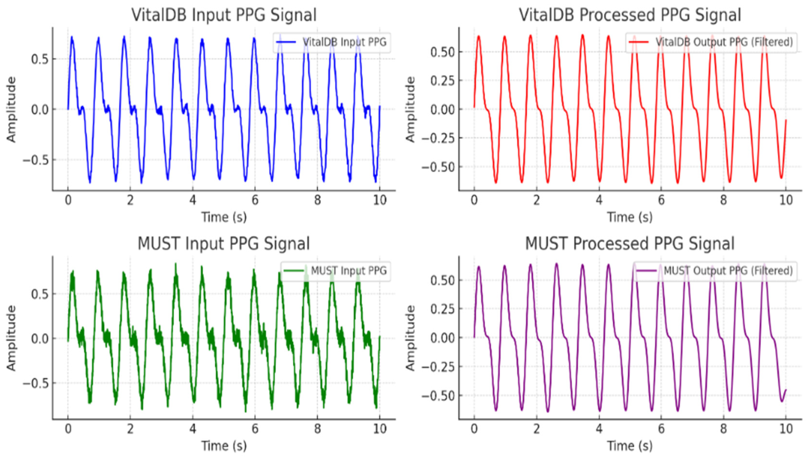 Biosensors 15 00255 g004