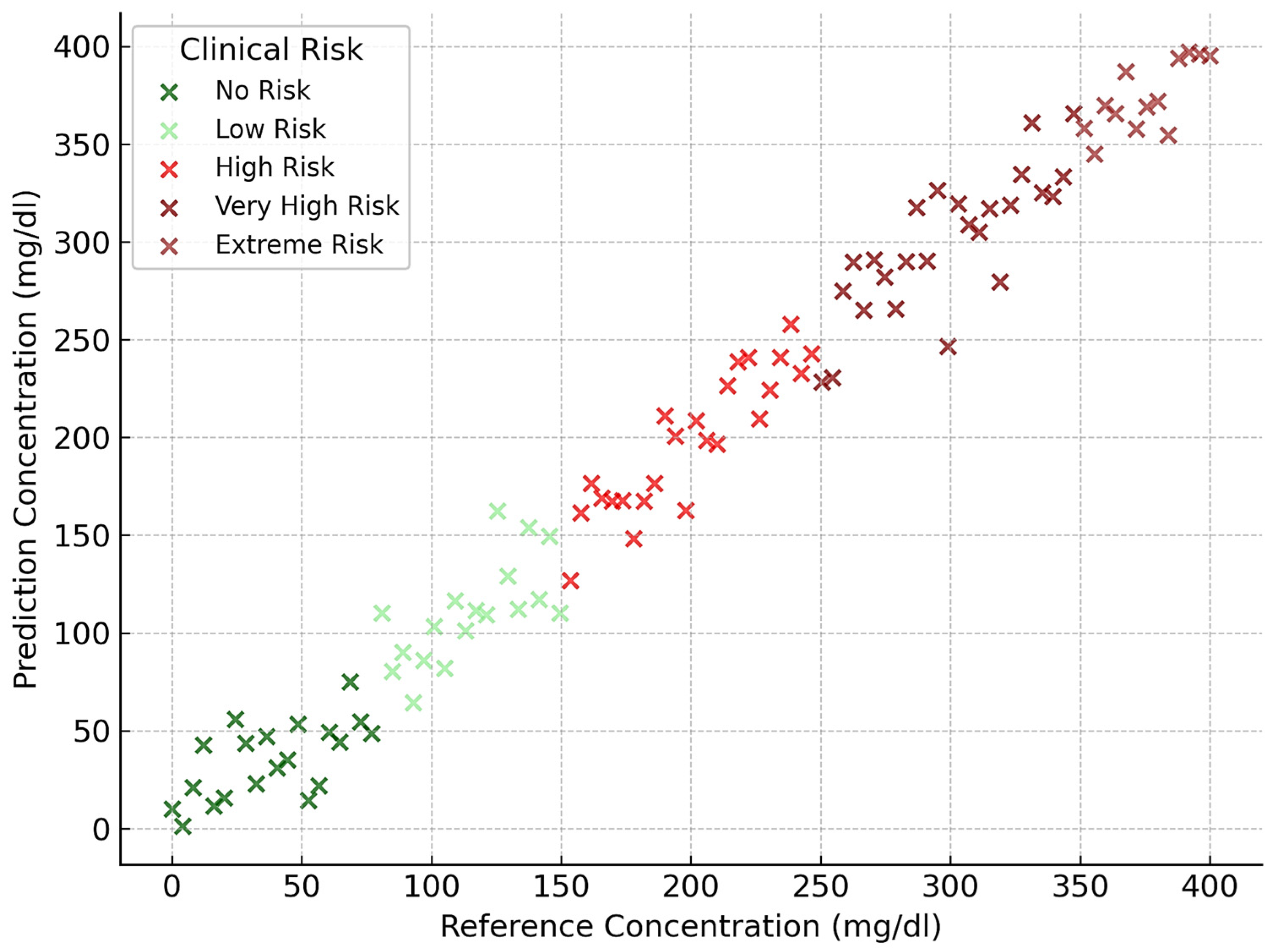 Biosensors 15 00255 g007
