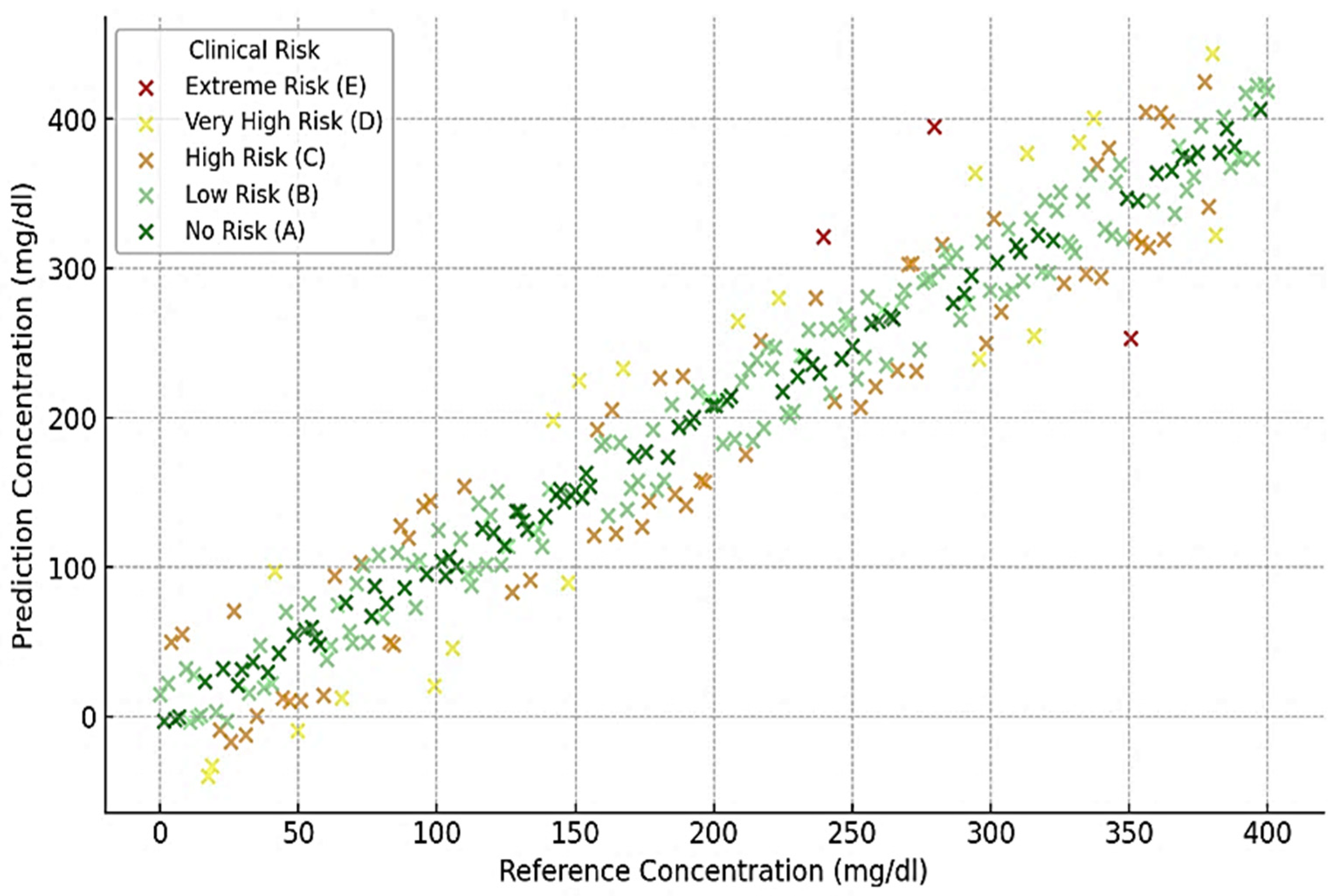 Biosensors 15 00255 g008