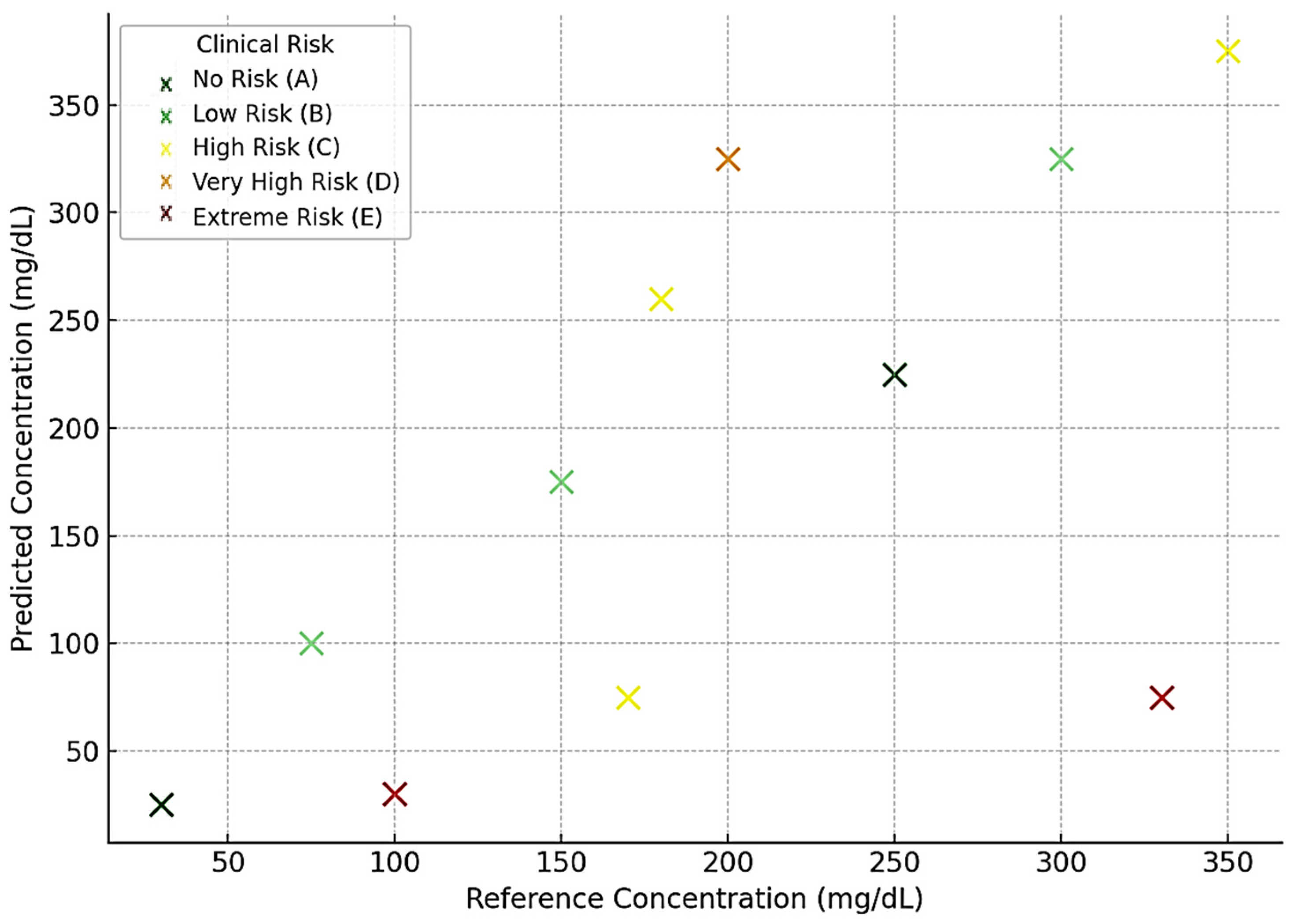 Biosensors 15 00255 g009