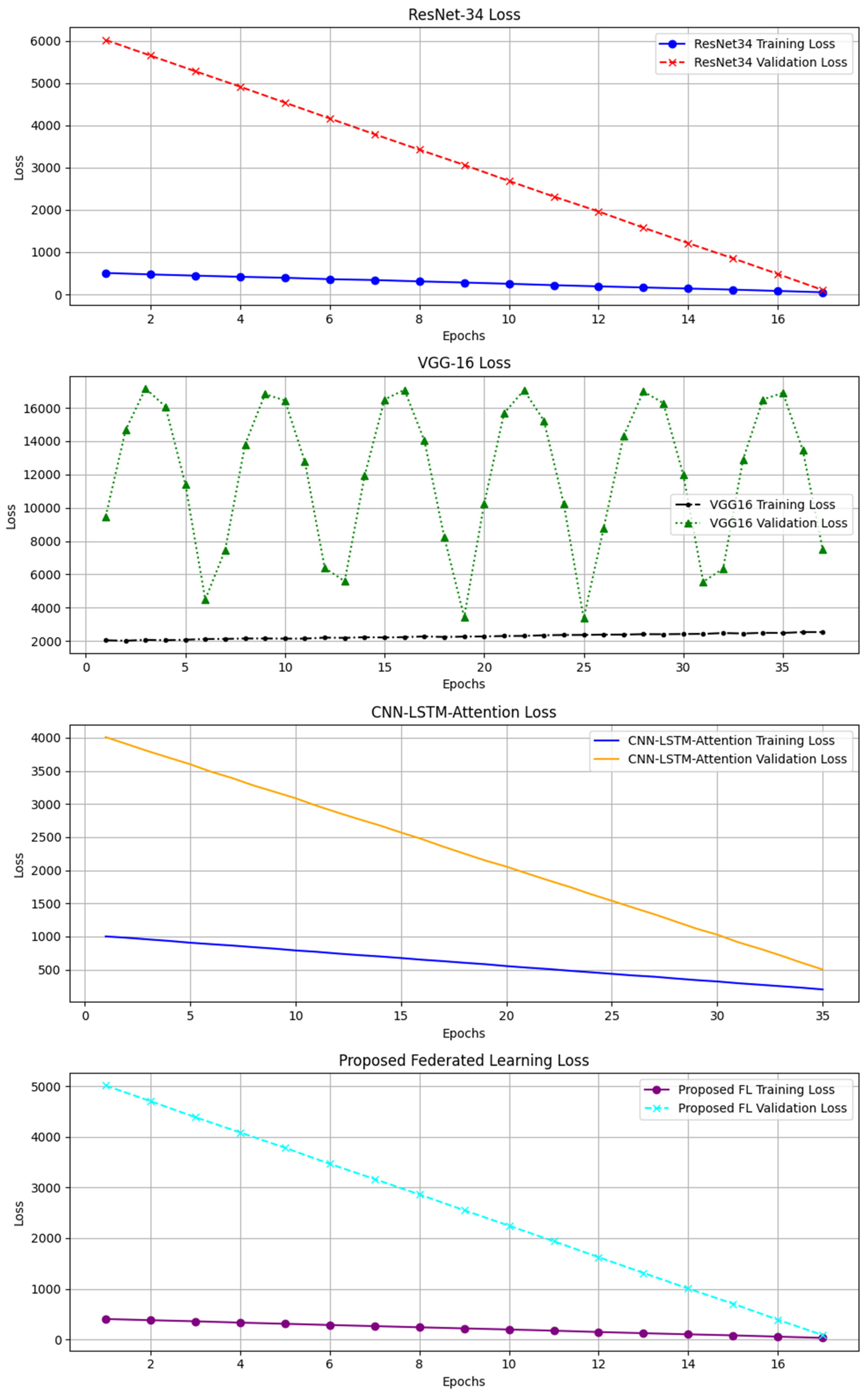 Biosensors 15 00255 g010