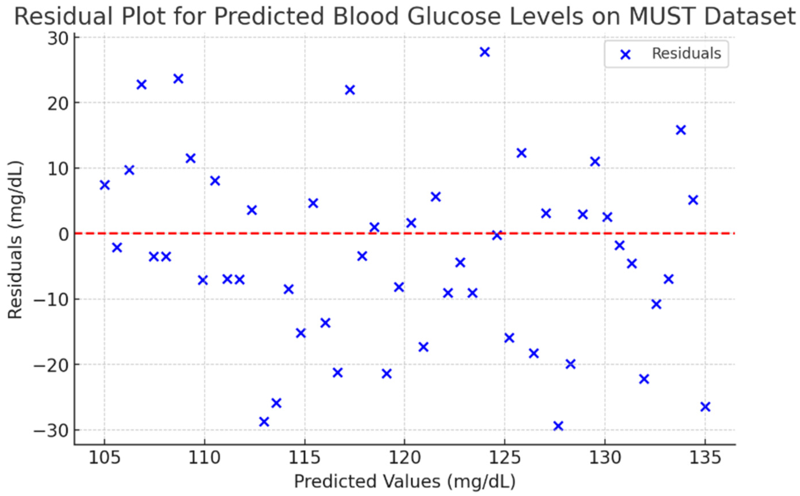 Biosensors 15 00255 g012