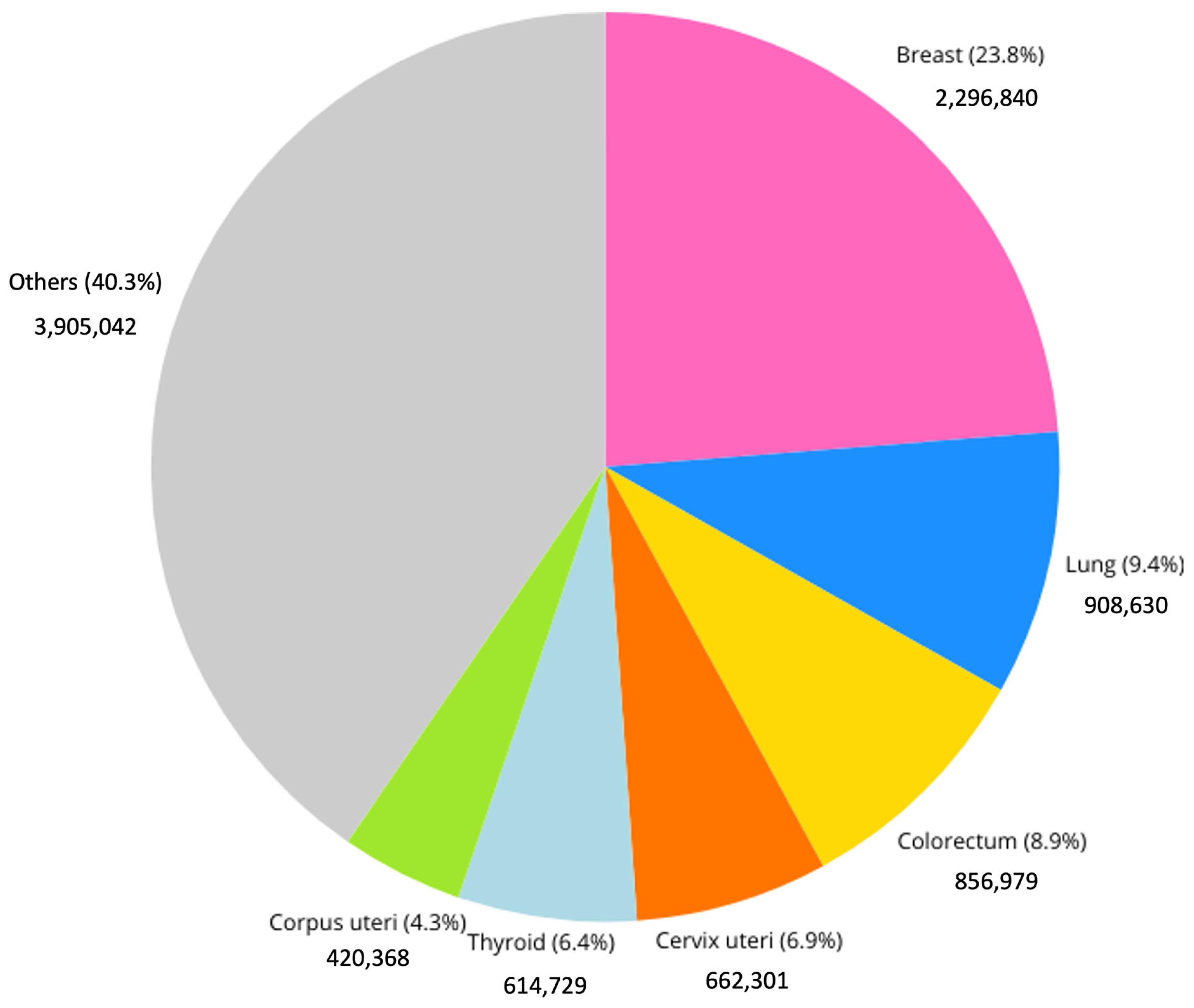 Biosensors 15 00257 g001