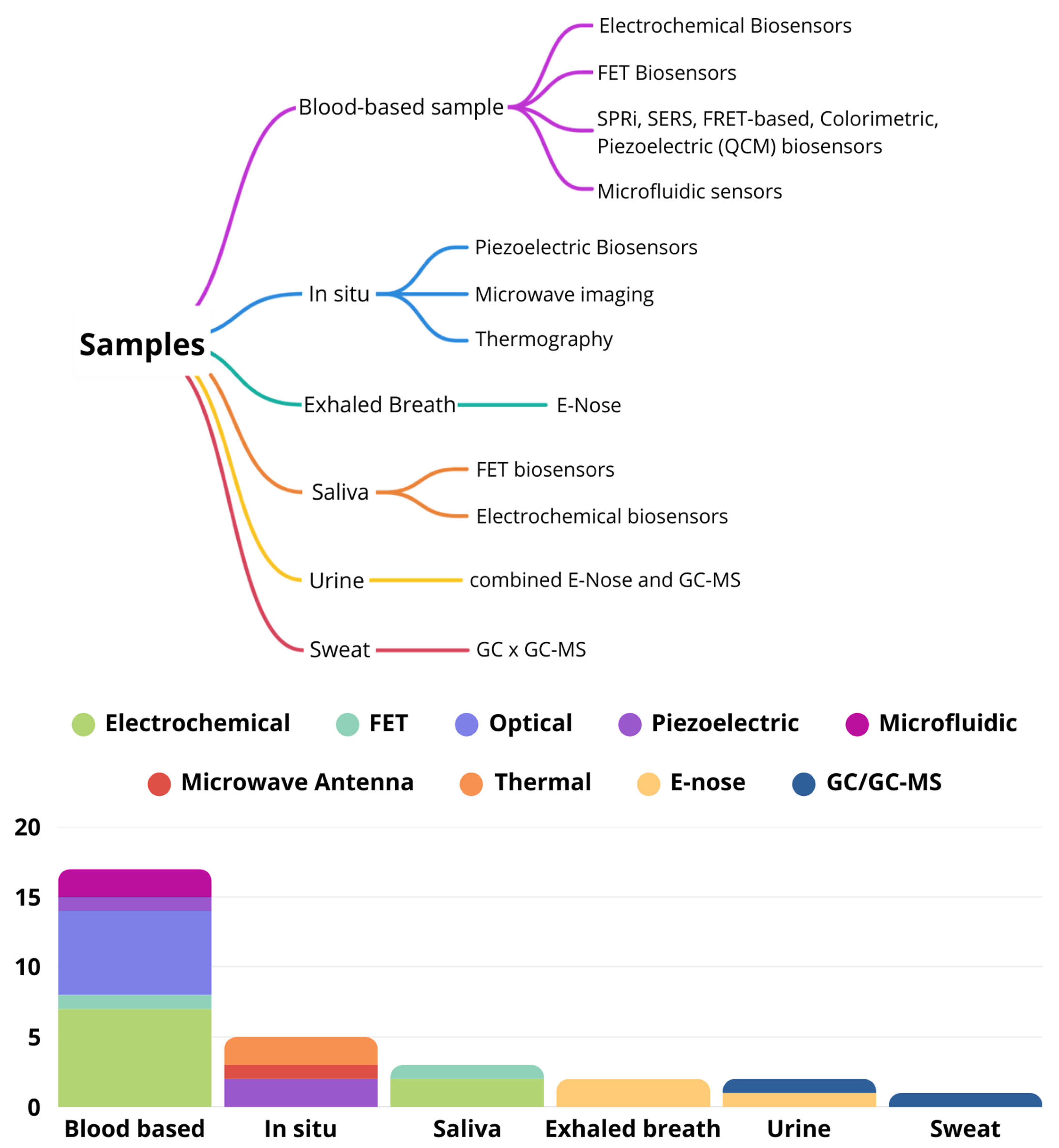 Biosensors 15 00257 g004