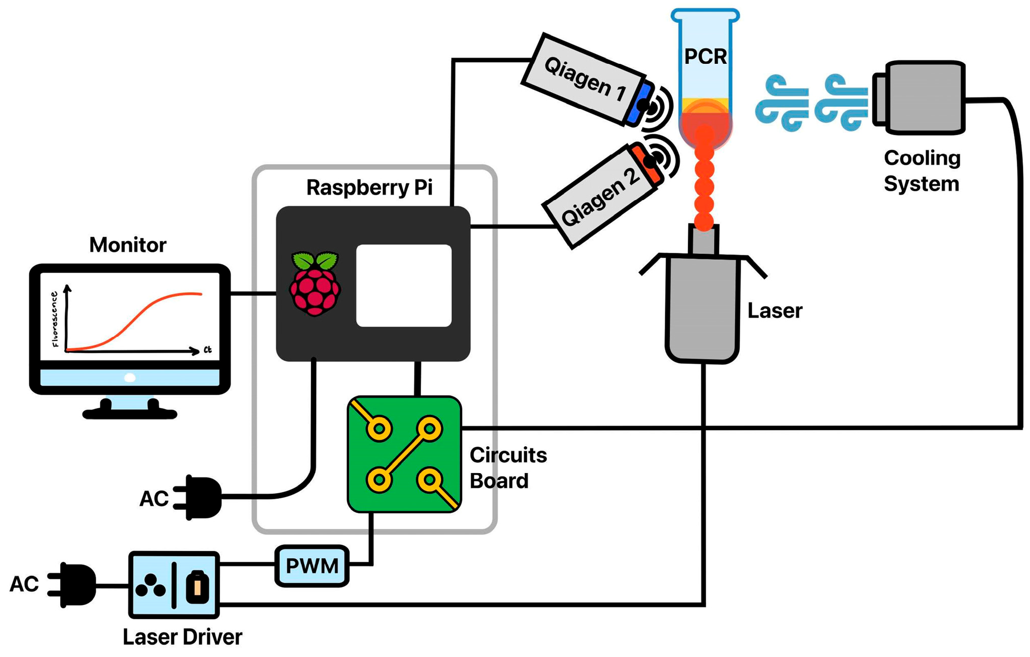 Biosensors 15 00258 g001