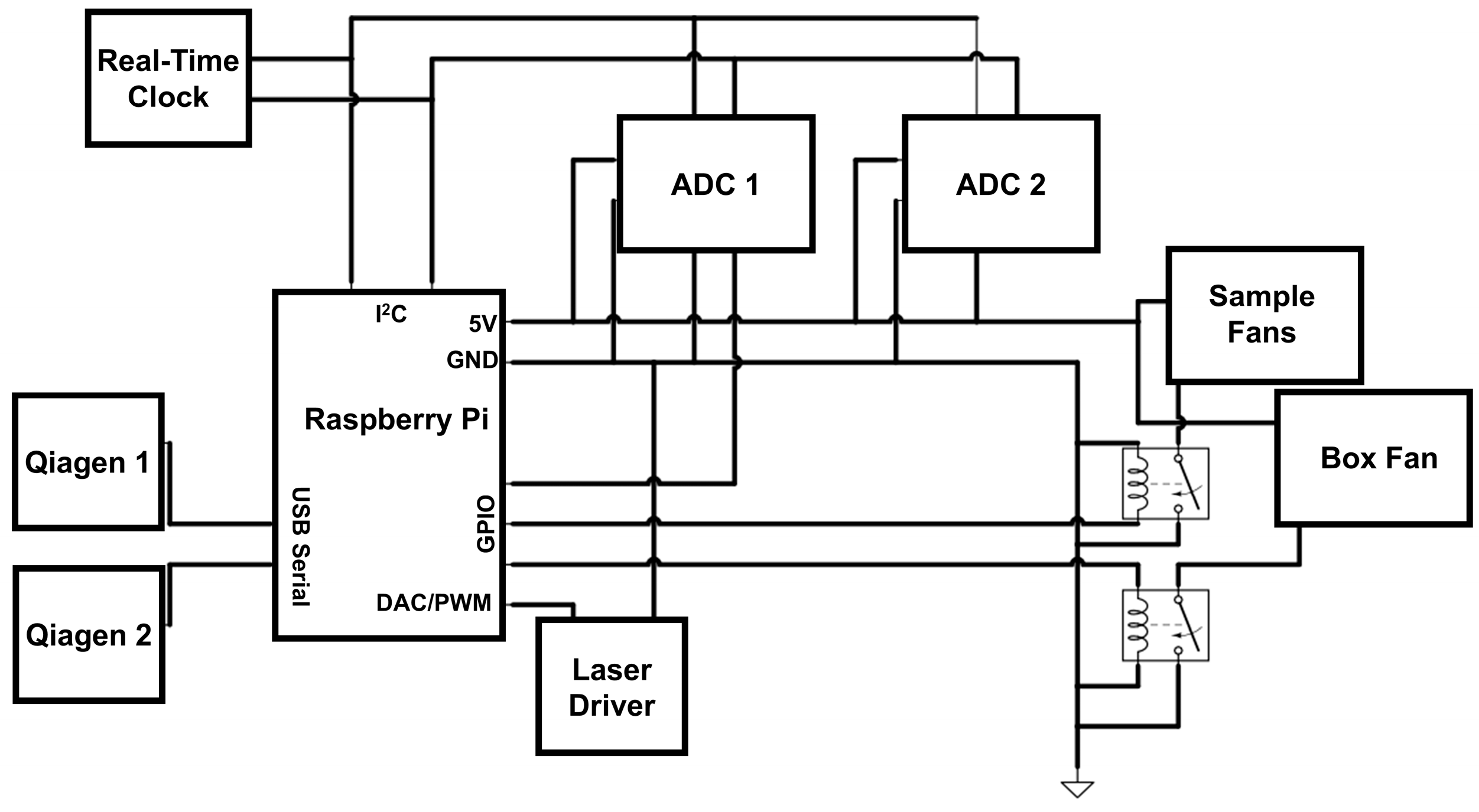 Biosensors 15 00258 g002