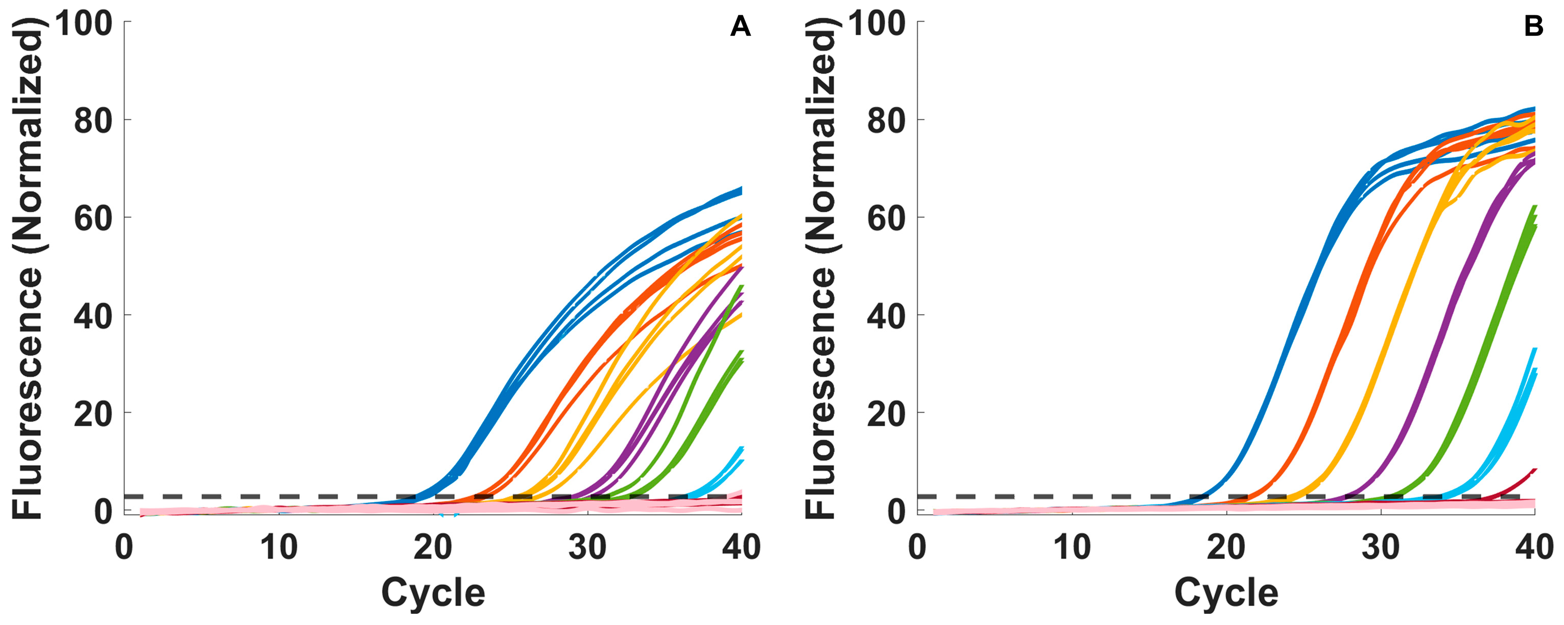 Biosensors 15 00258 g003