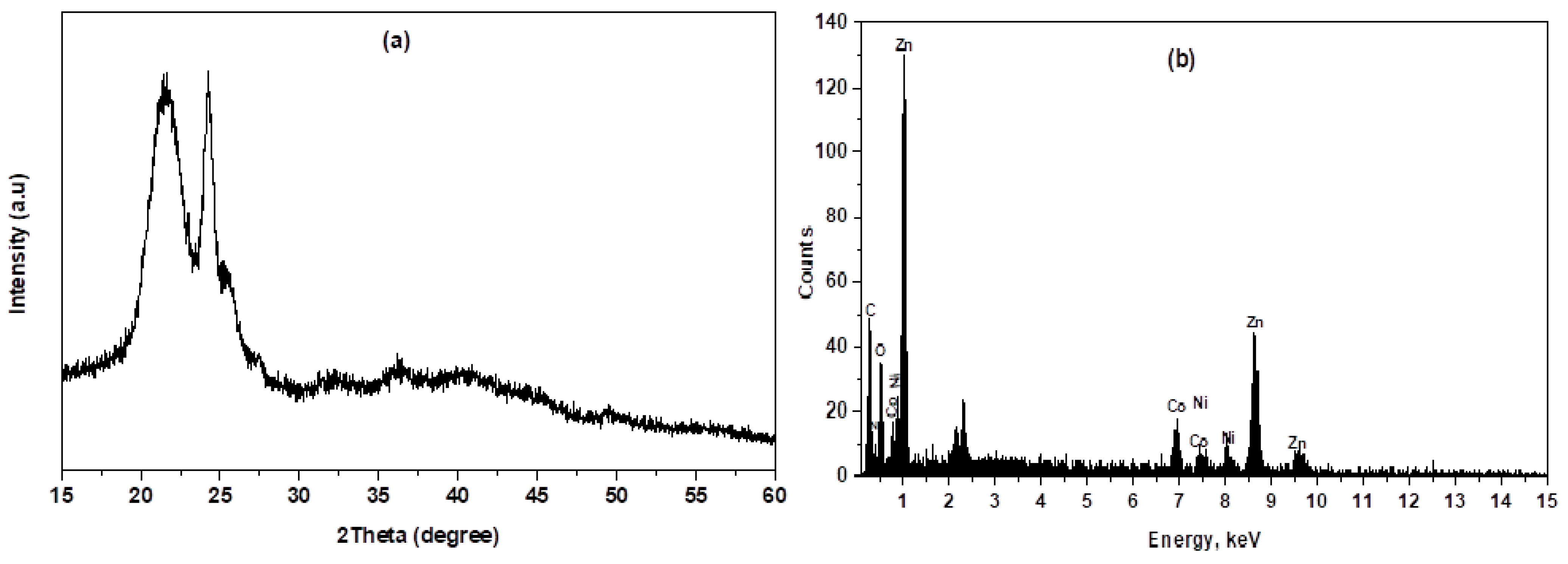 Biosensors 15 00263 g001