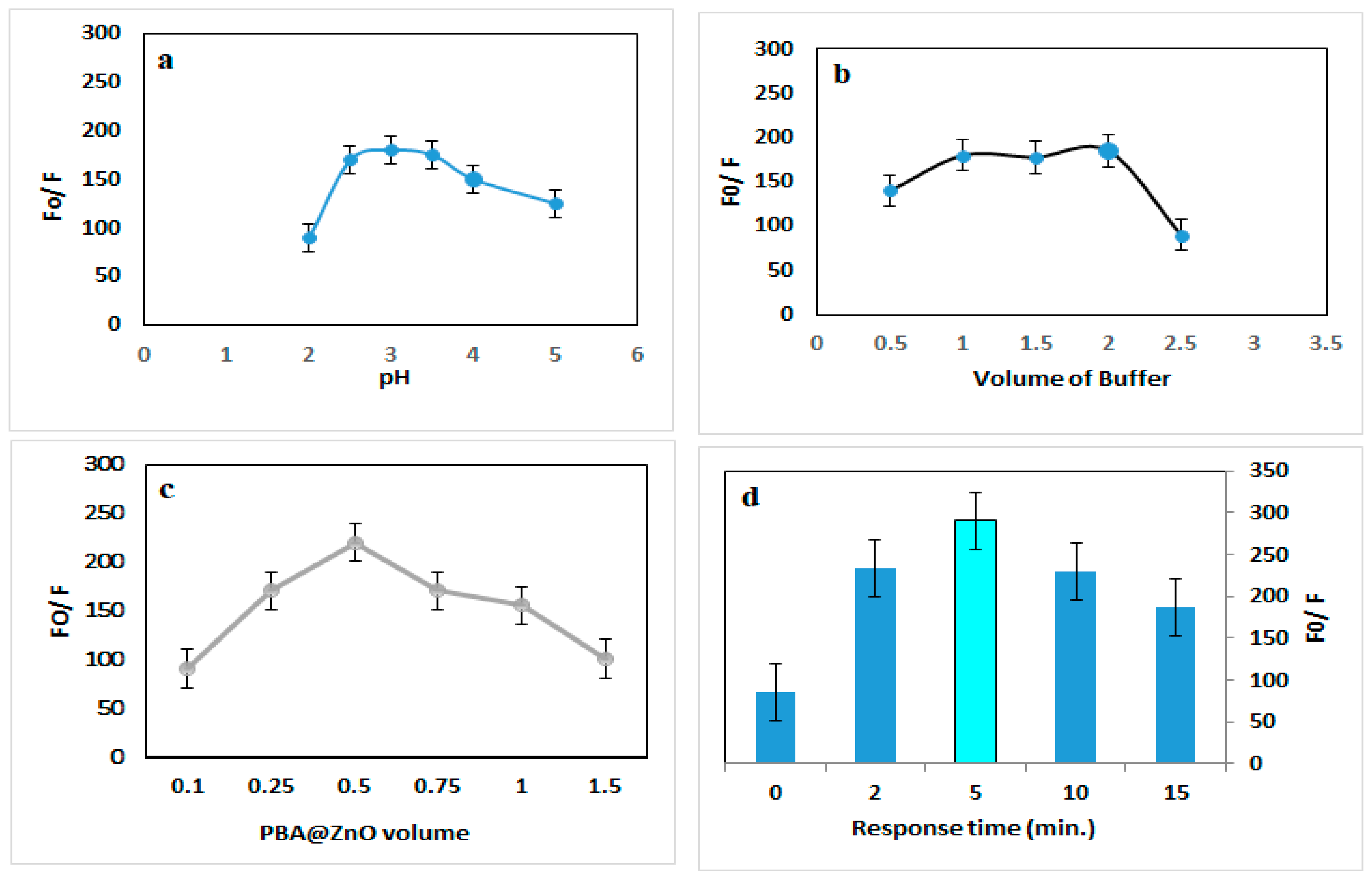 Biosensors 15 00263 g004