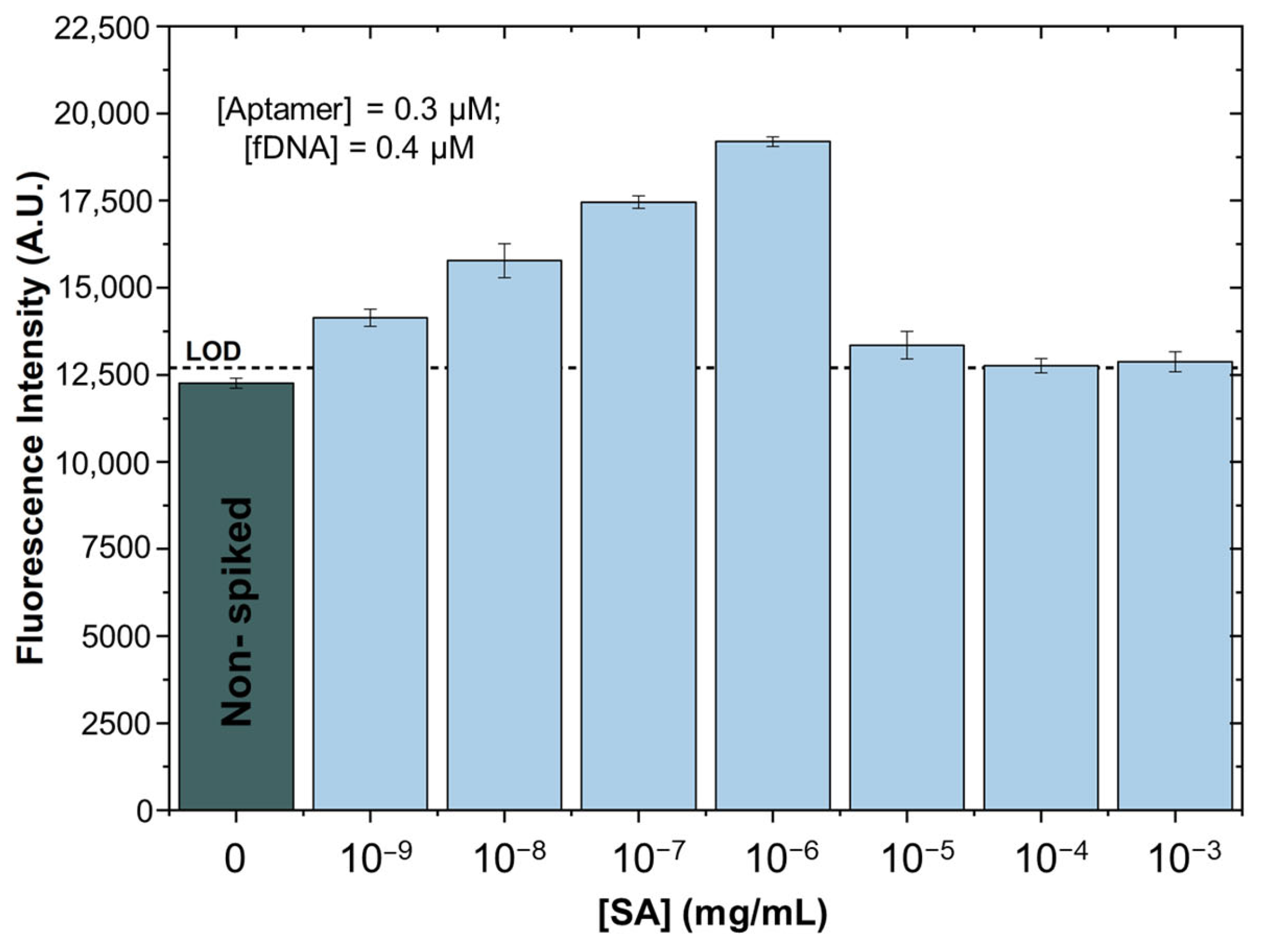 Biosensors 15 00266 g004