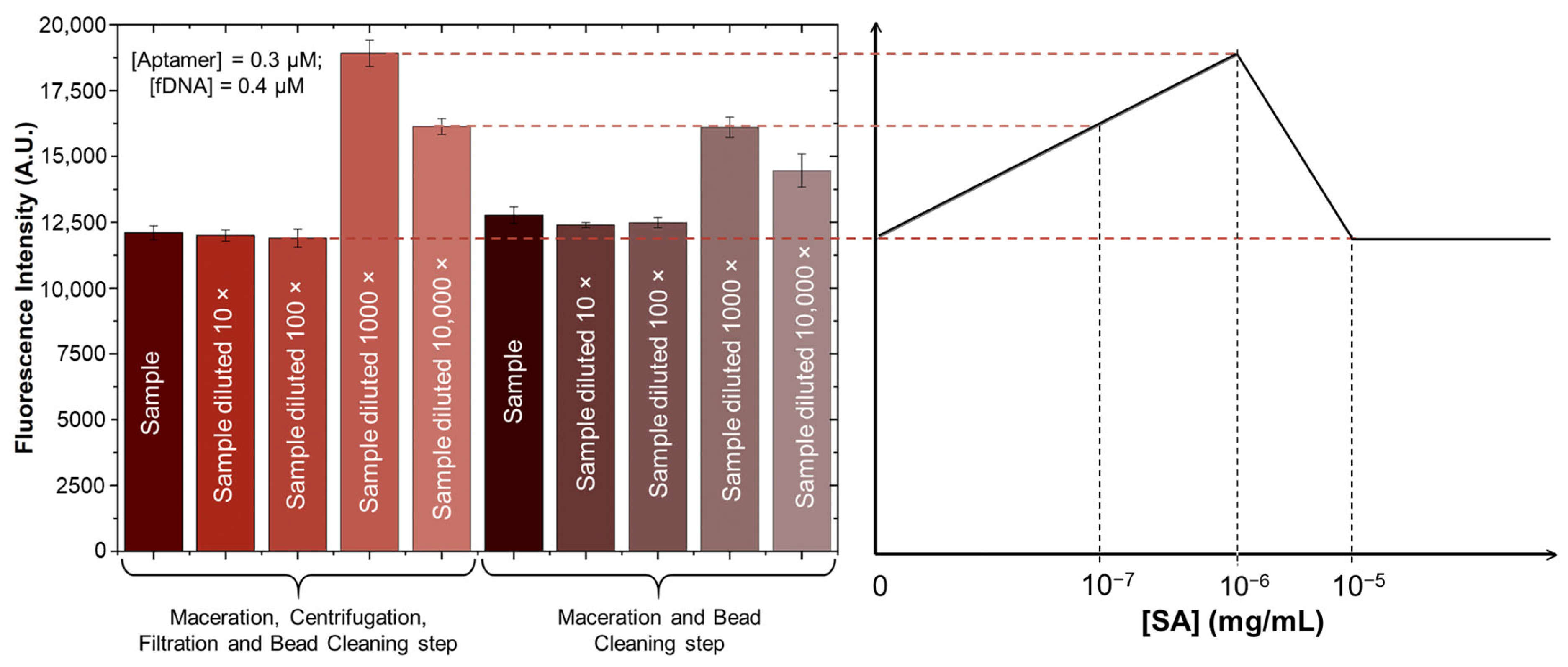 Biosensors 15 00266 g005
