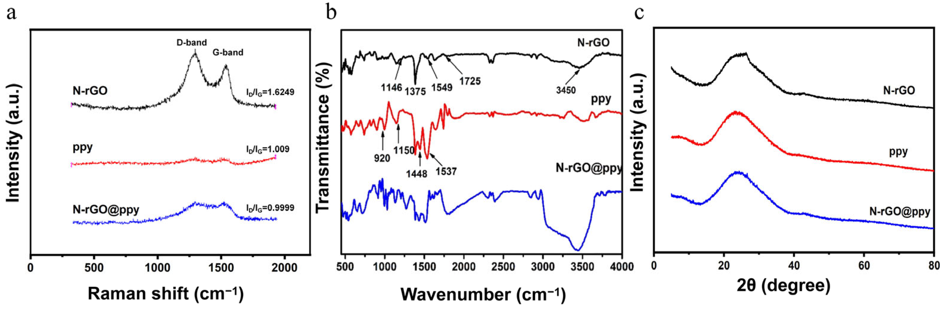 Biosensors 15 00267 g002
