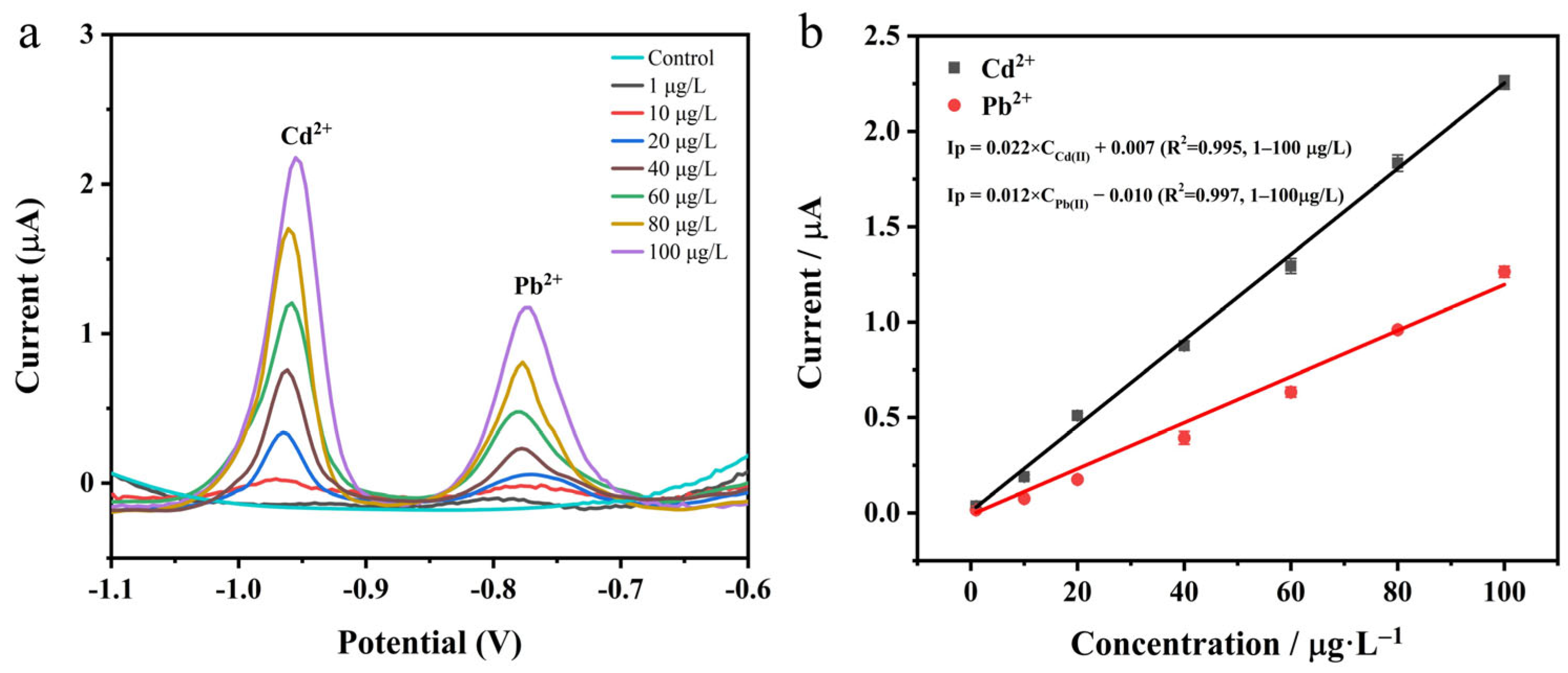 Biosensors 15 00267 g006