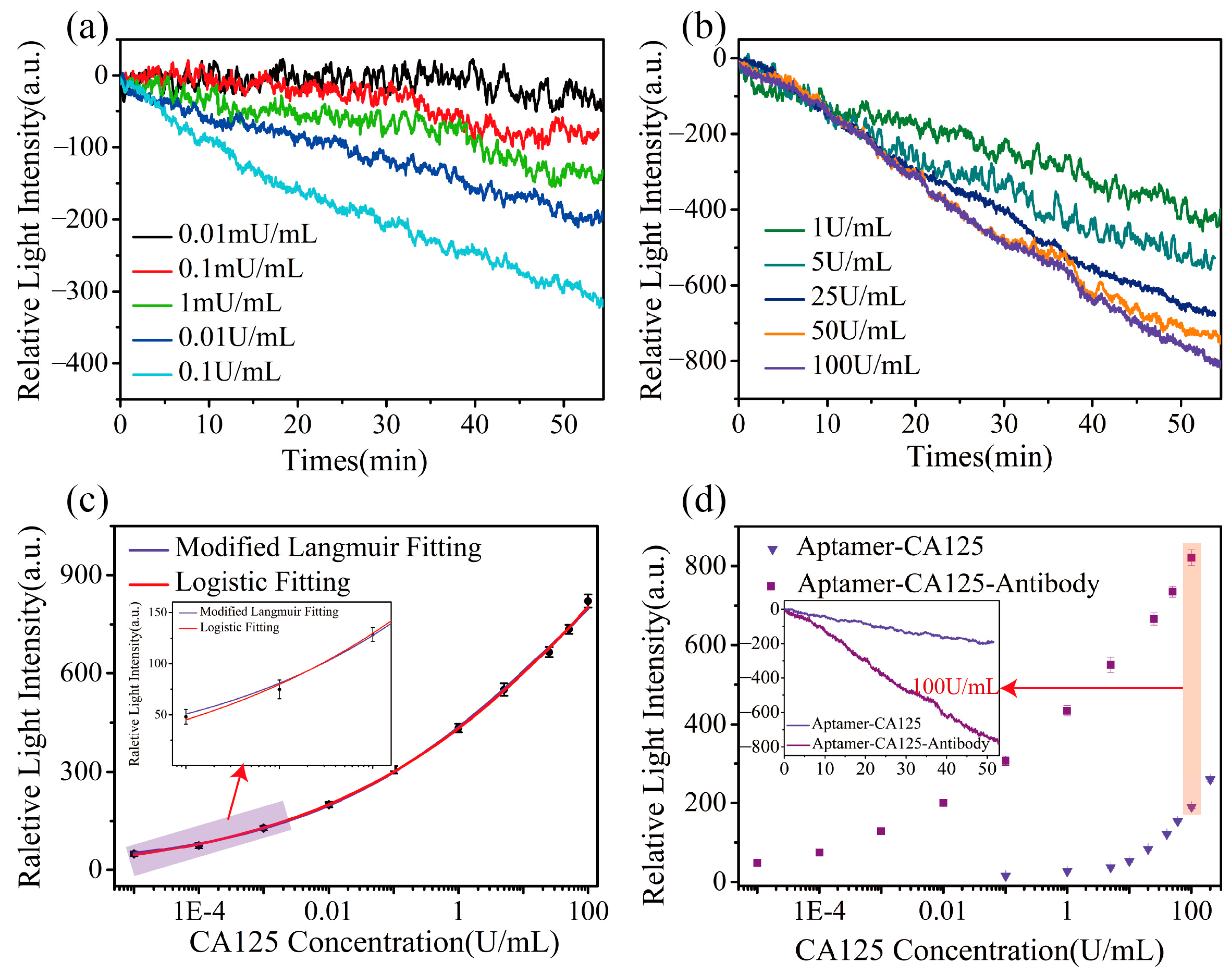 Biosensors 15 00268 g004