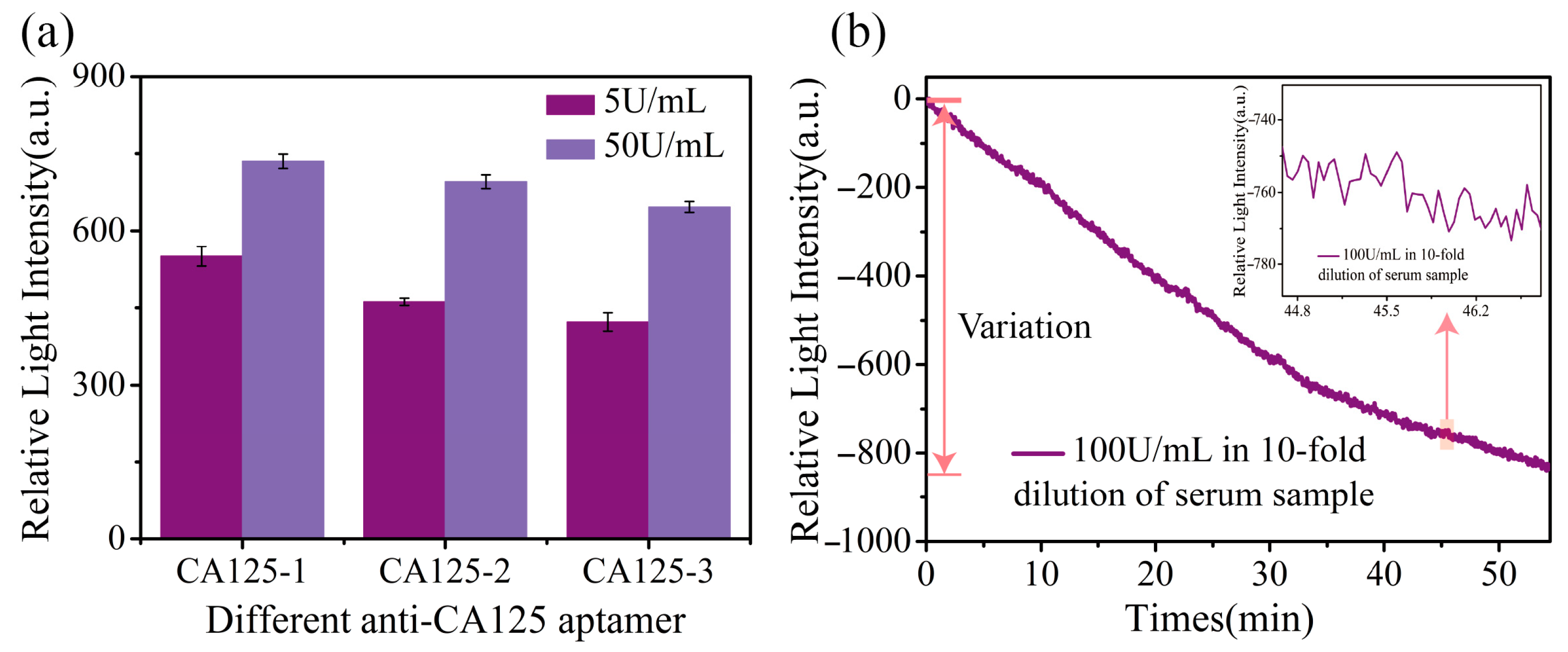 Biosensors 15 00268 g005