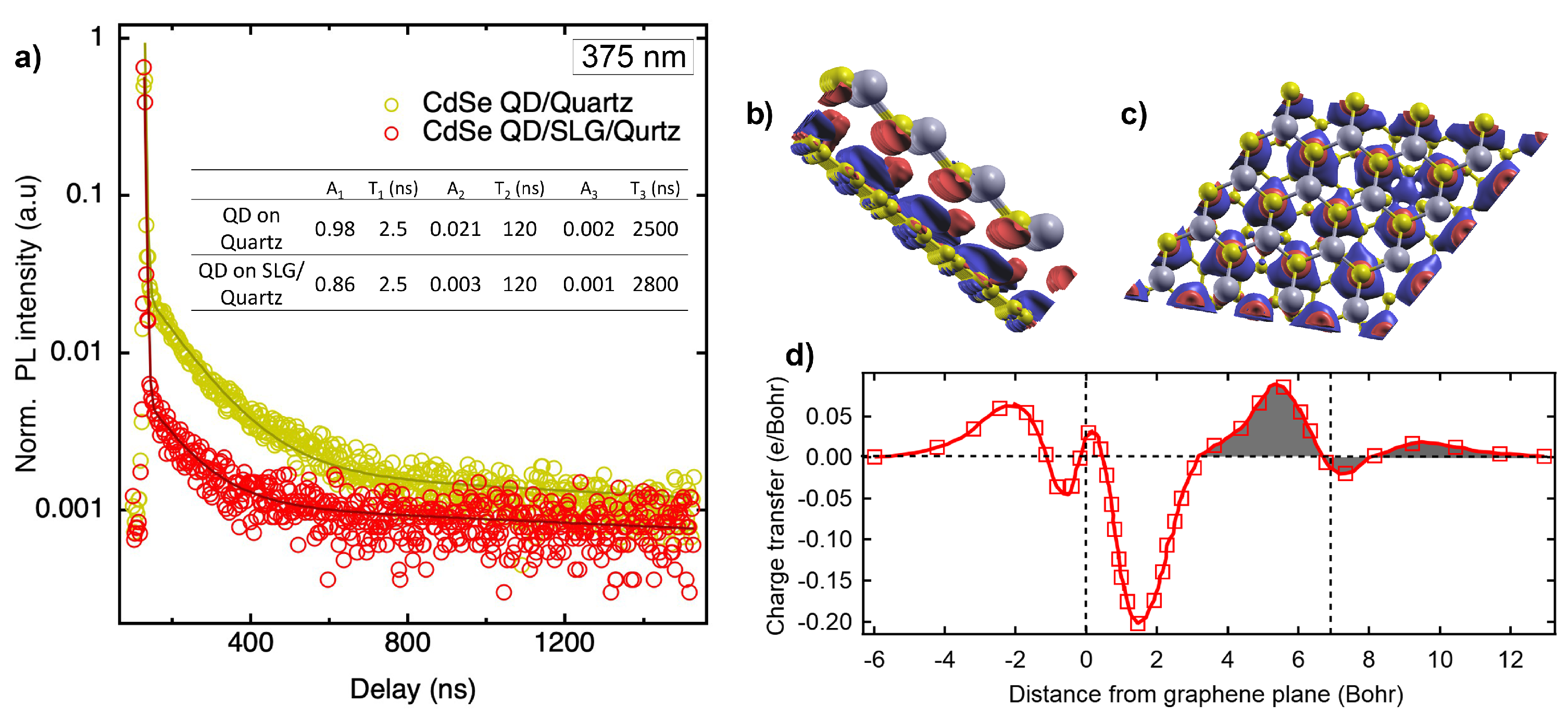 Biosensors 15 00269 g003