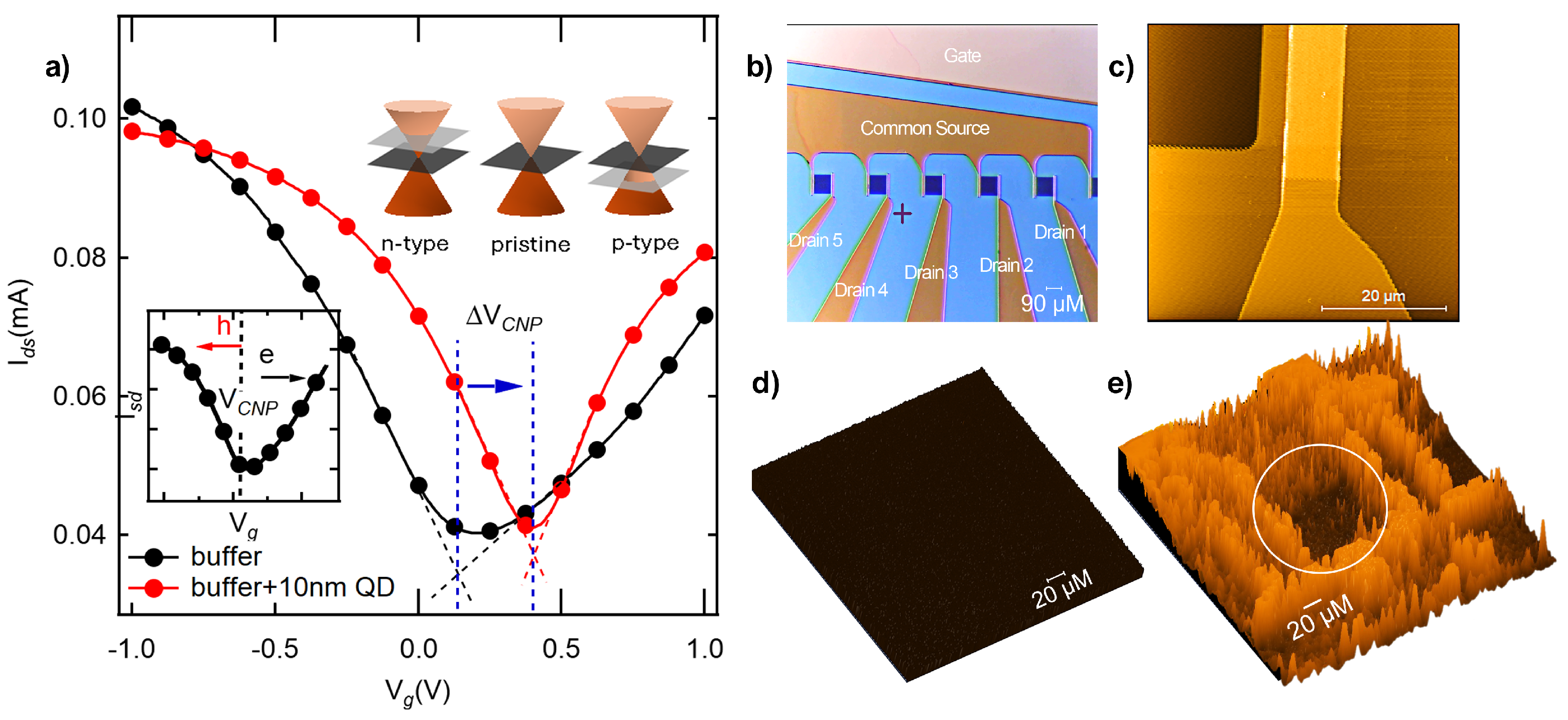 Biosensors 15 00269 g004